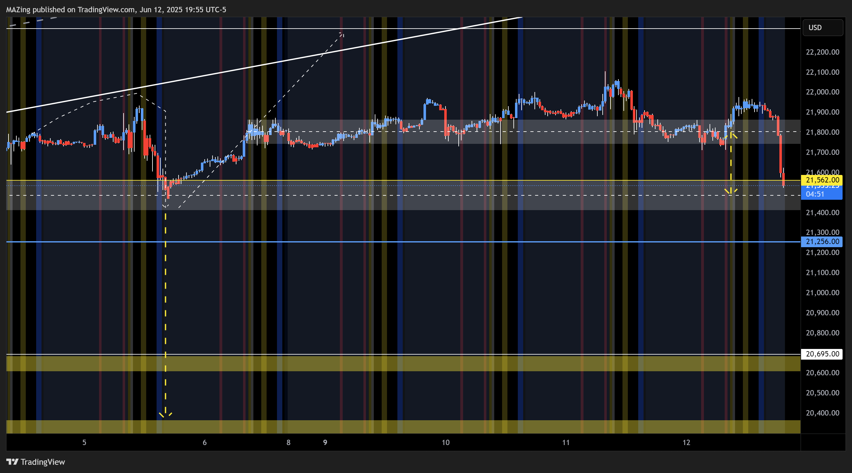 CME_MINI:NQ1! Chart Image by MAZing
