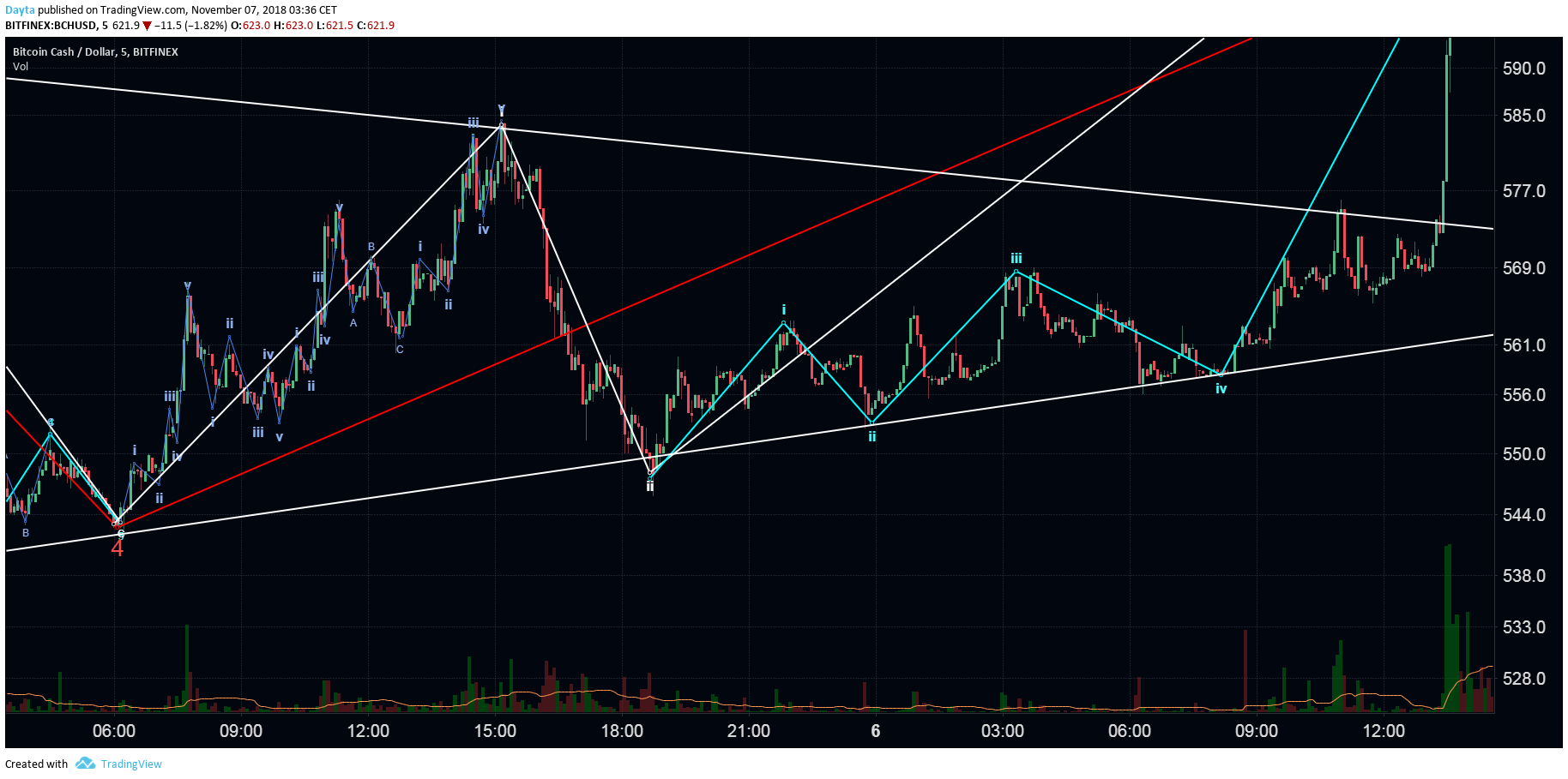  Chart Image