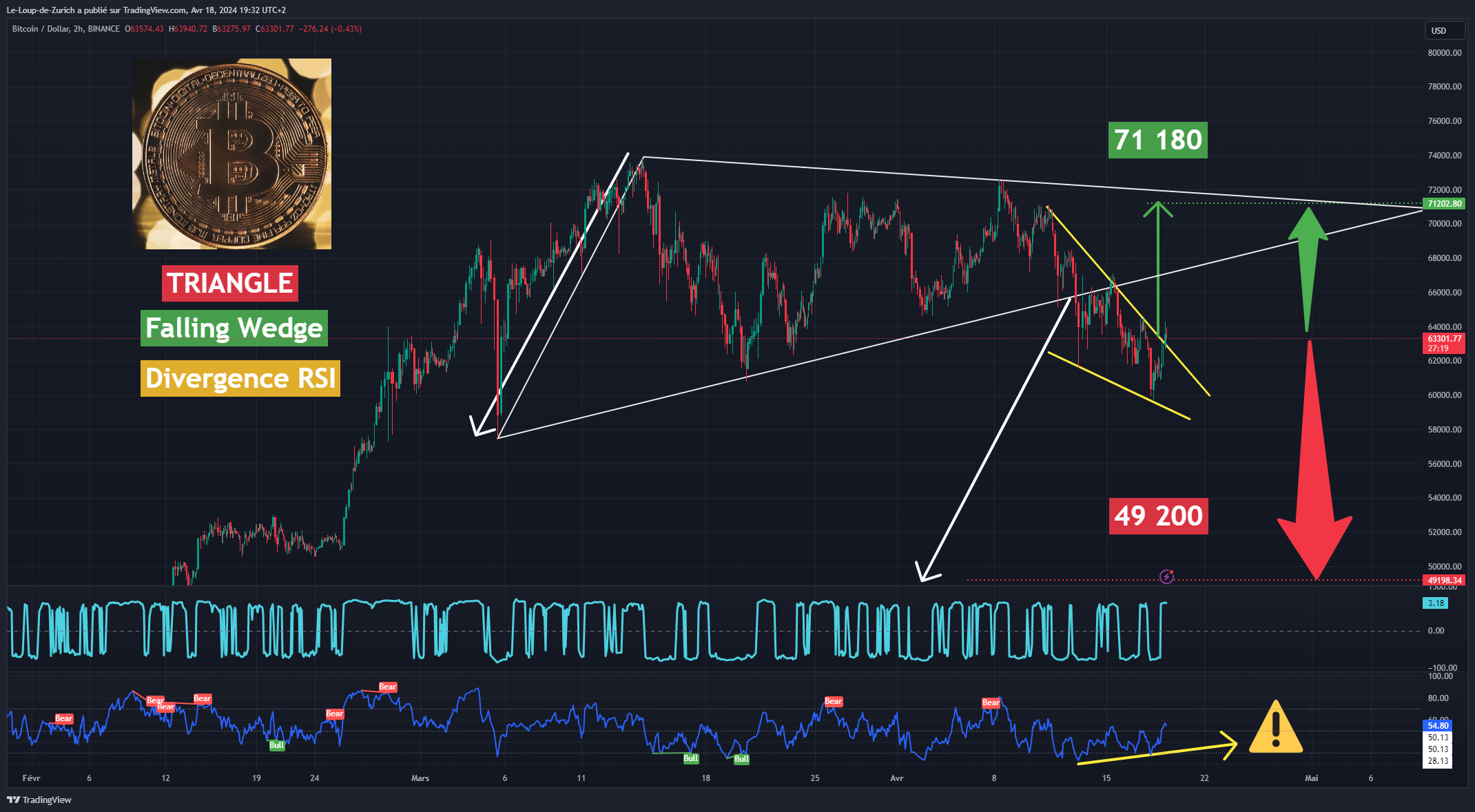 BINANCE:BTCUSD Chart Image by Le-Loup-de-Zurich