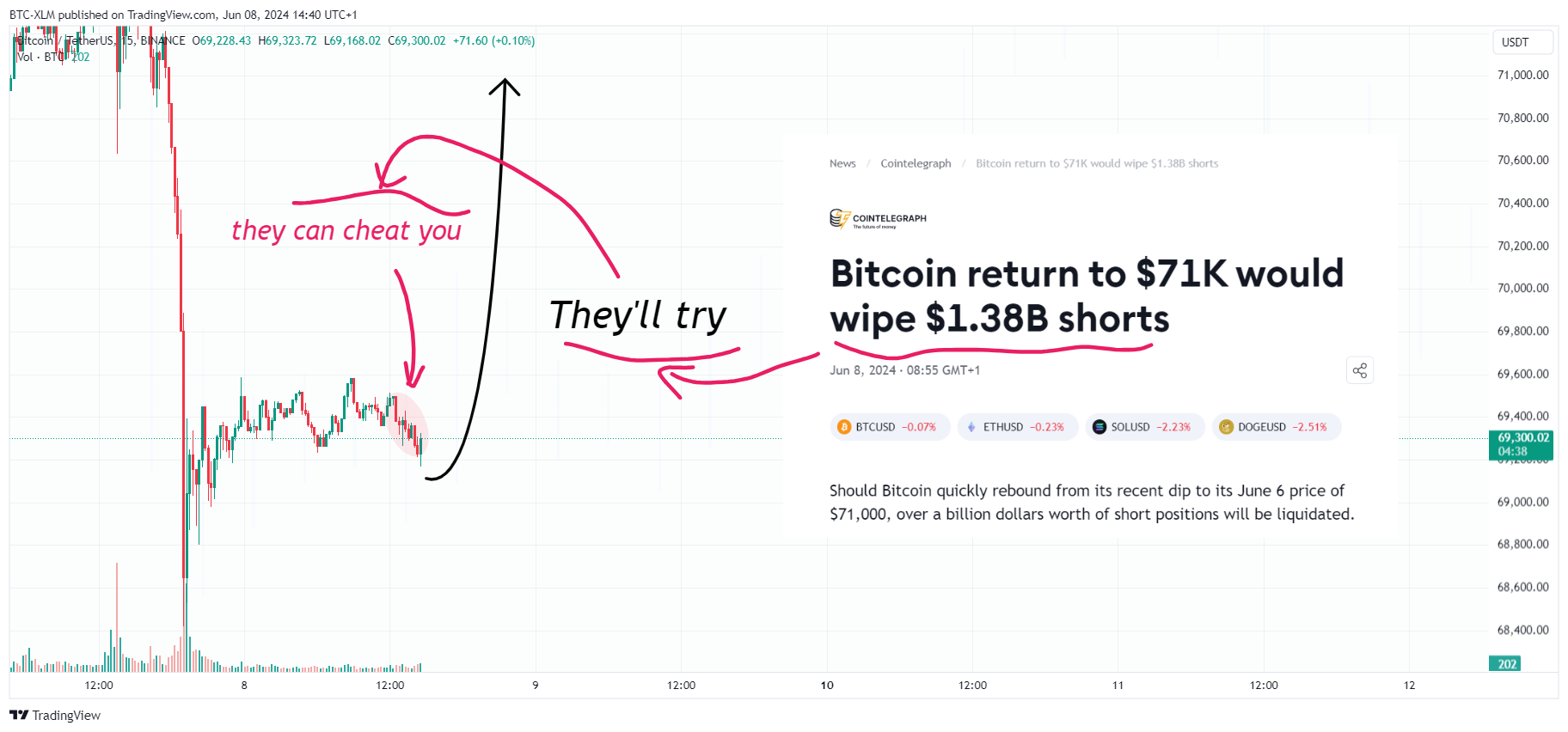BINANCE:BTCUSDT Chart Image by BTC-XLM