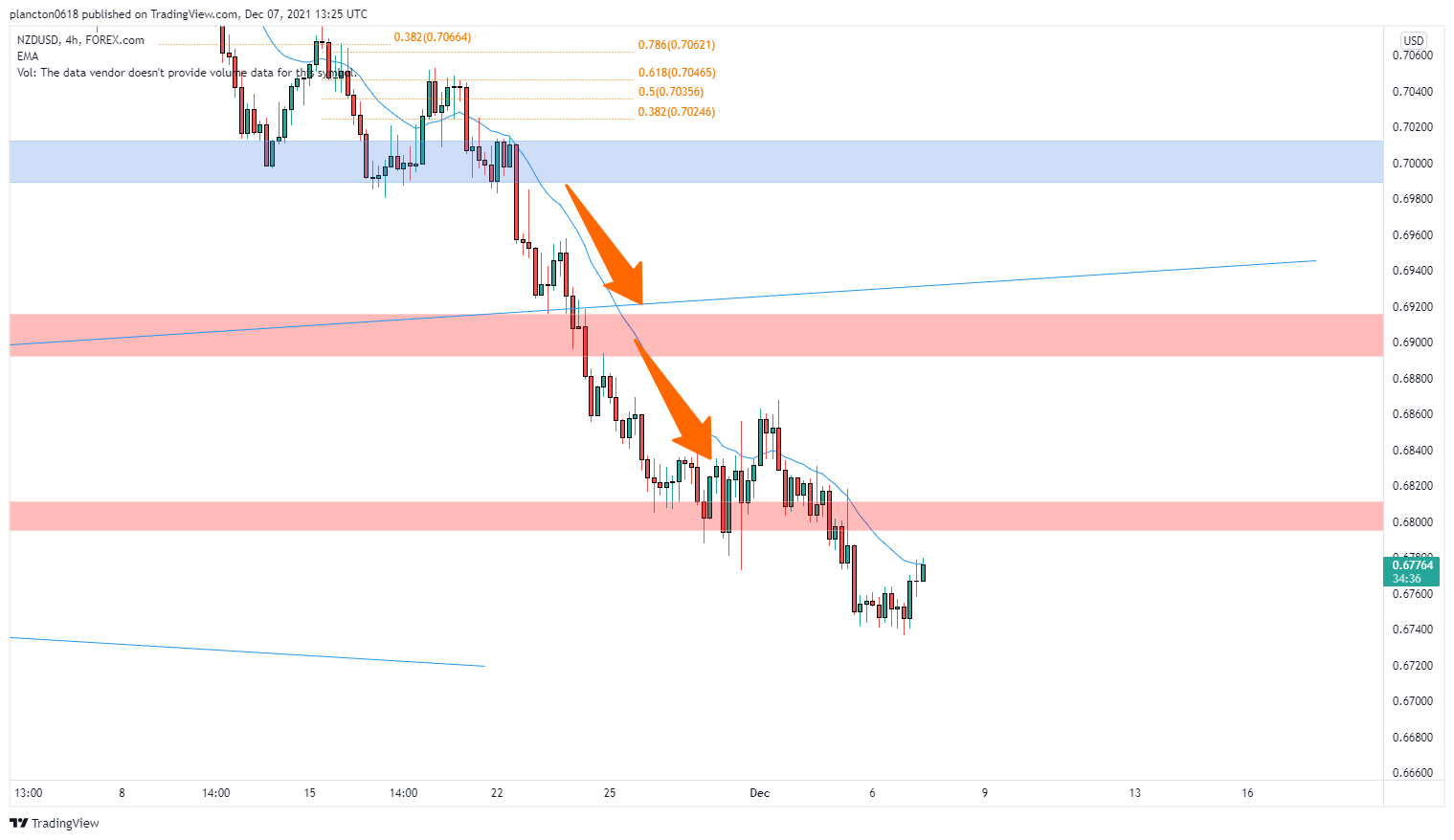 FOREXCOM:NZDUSD Chart Image by InkyGrip