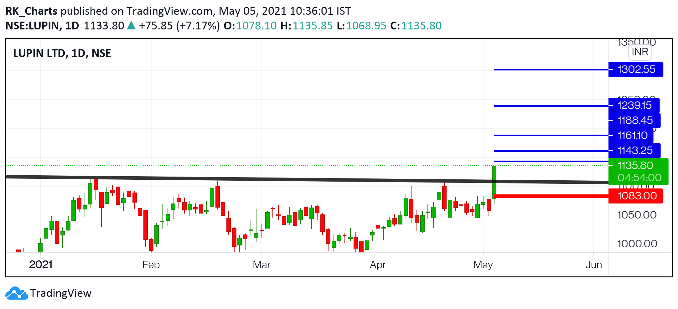  Chart Image