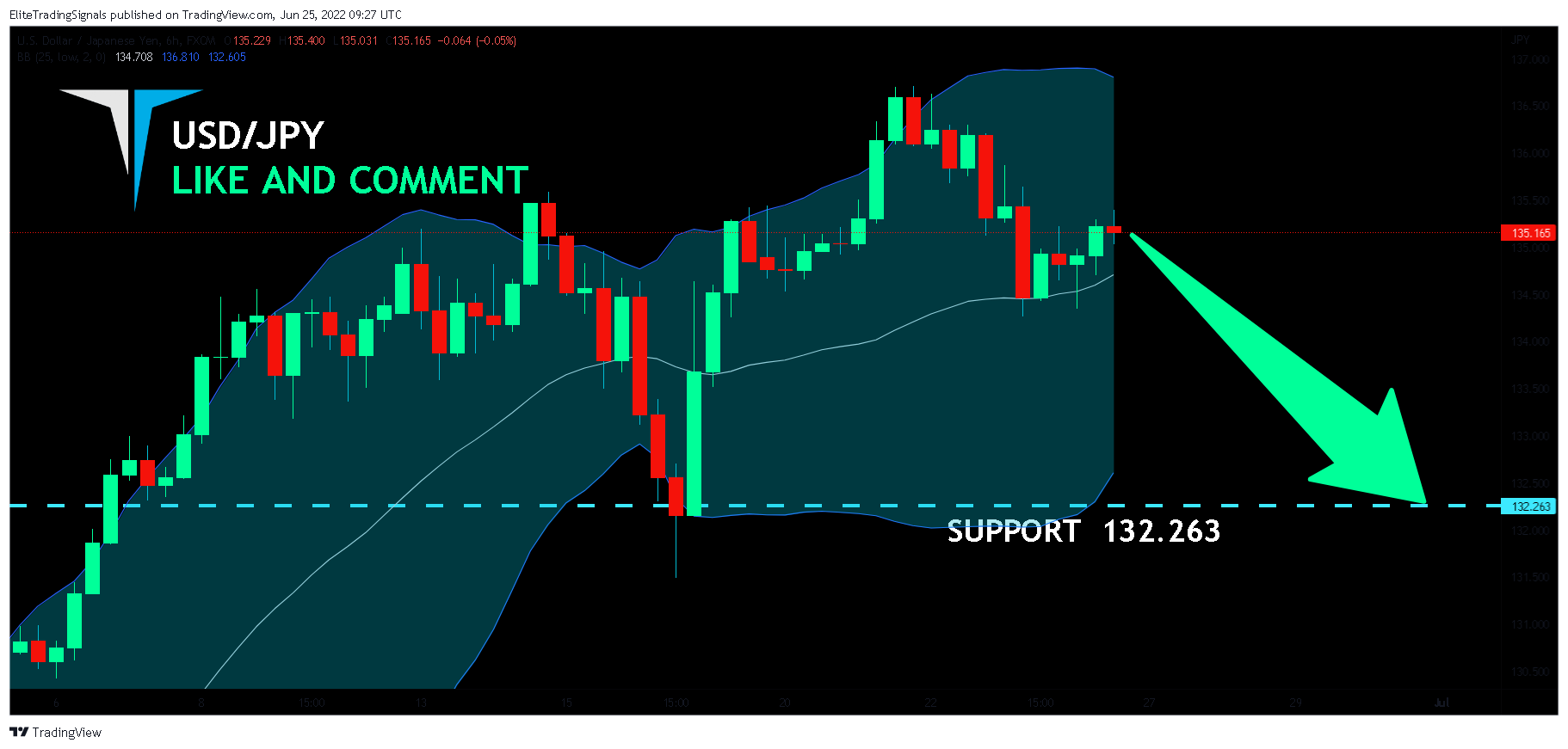 FX:USDJPY Chart Image by EliteTradingSignals