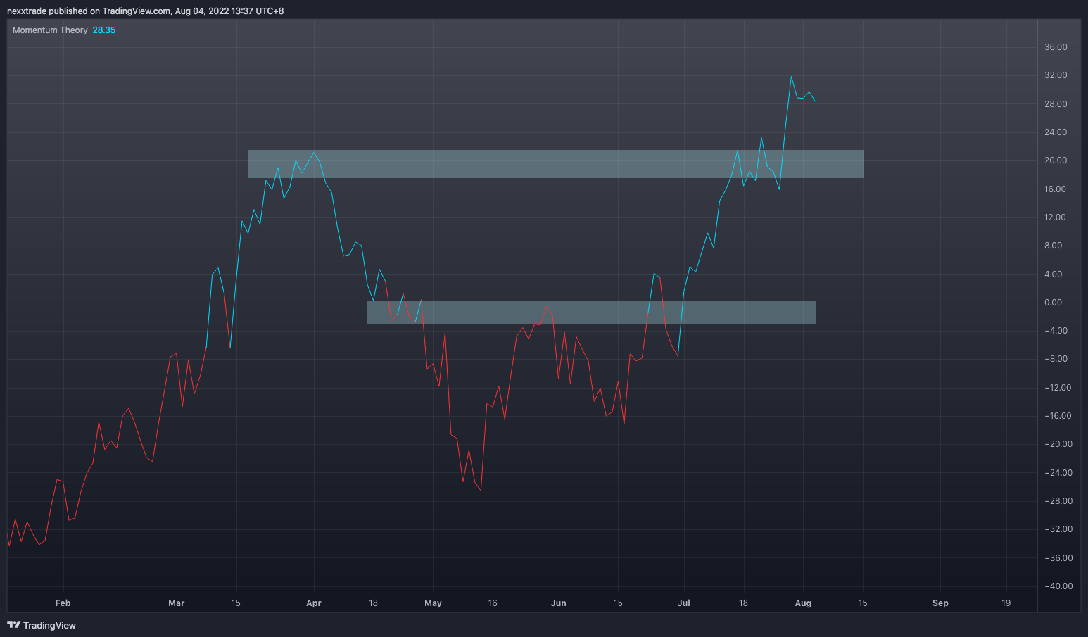 NYSE:SGFY Chart Image by nexxtrade