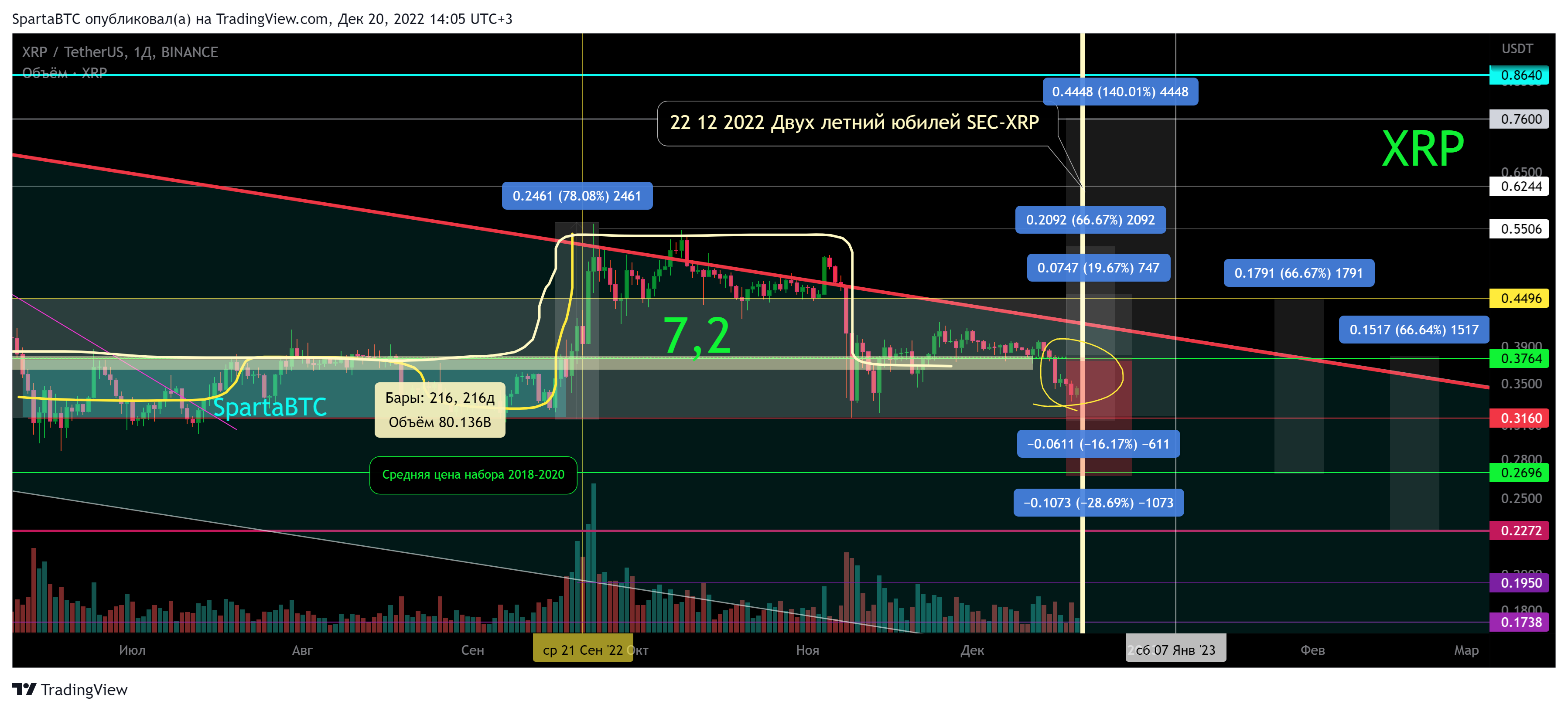 BINANCE:XRPUSDT Chart Image by SpartaBTC
