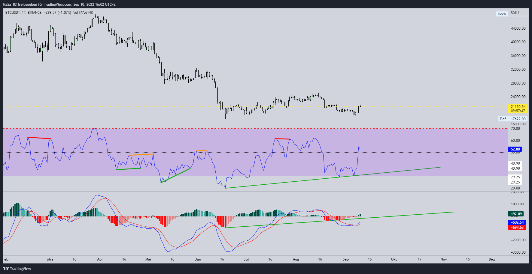 BINANCE:BTCUSDT Chart Image by M_a_d_d_e_n