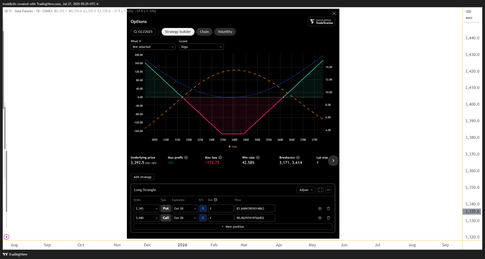 COMEX:GC1! Chart Image by traddictiv