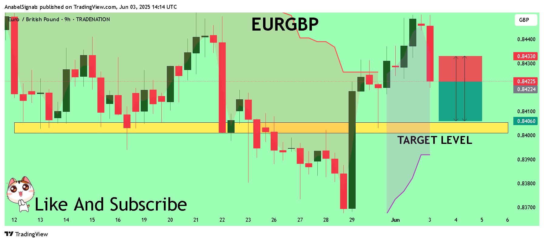 TRADENATION:EURGBP Chart Image by AnabelSignals