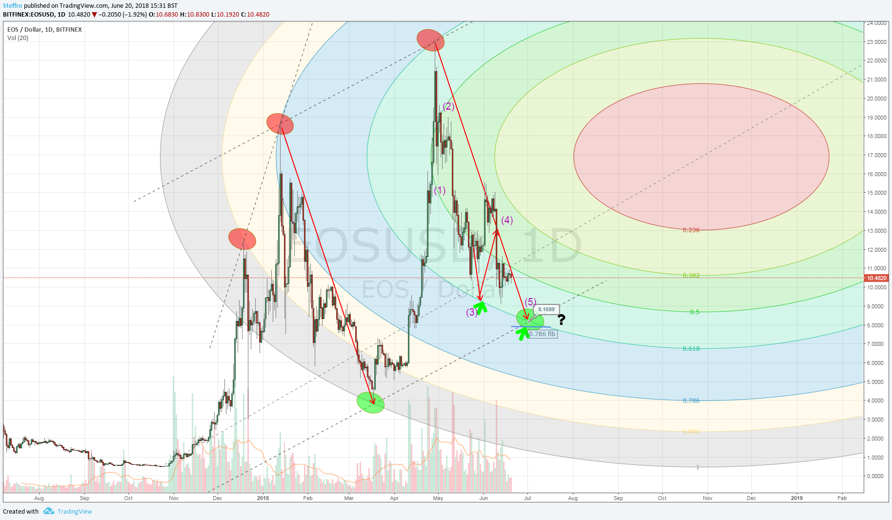  Chart Image