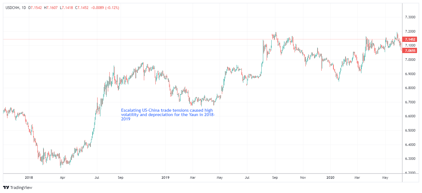 USDCNH Chart Image