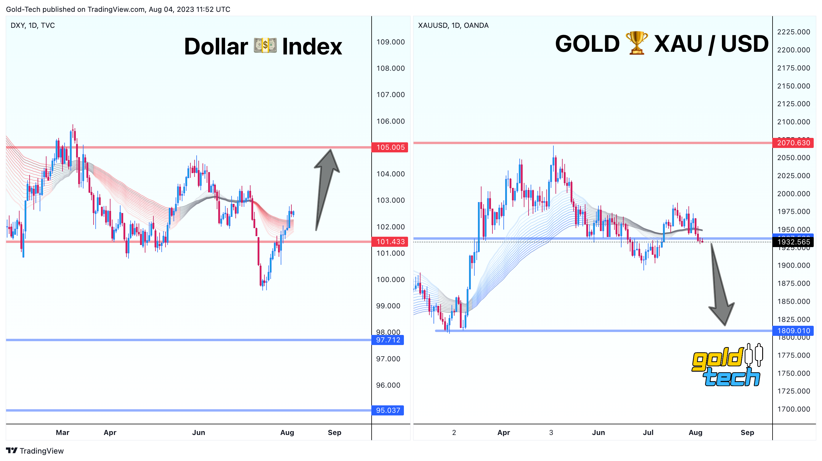 OANDA:XAUUSD Chart Image by AndeWave