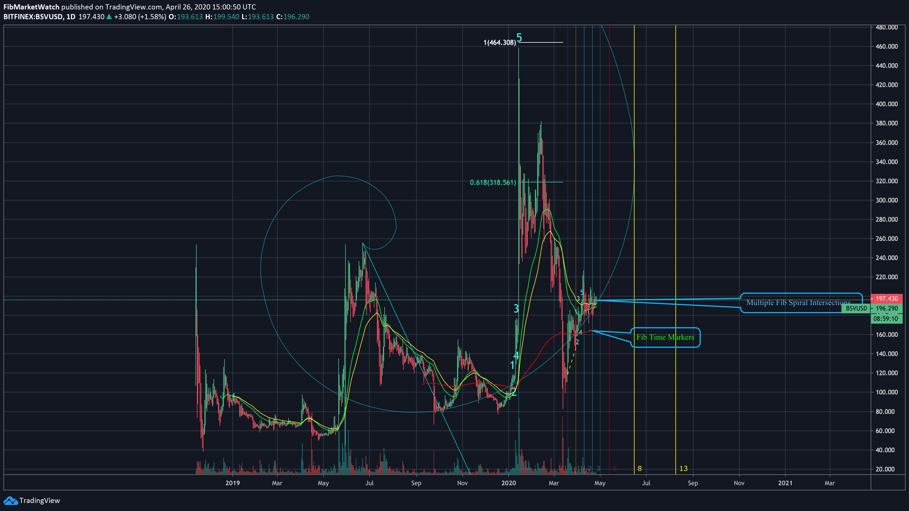  Chart Image