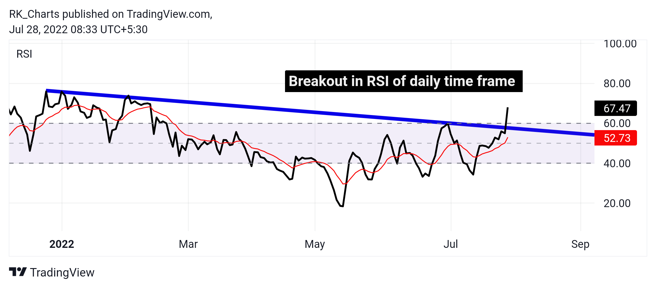 NSE:GRAVITA Chart Image by RK_Chaarts