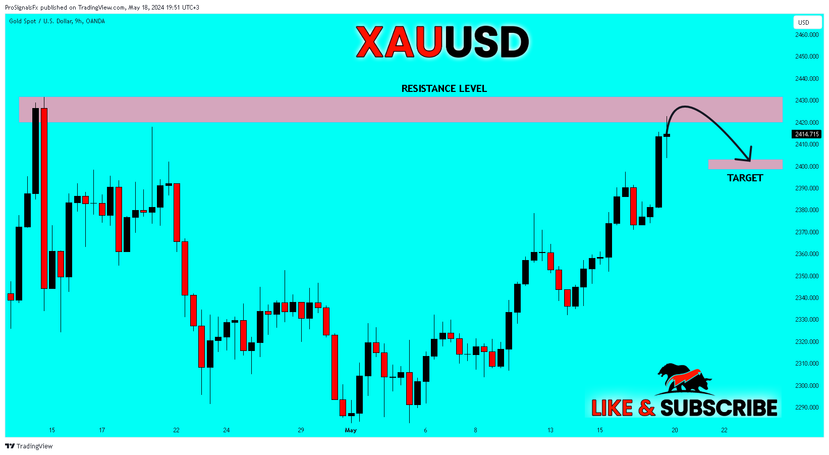 OANDA:XAUUSD Chart Image by ProSignalsFx