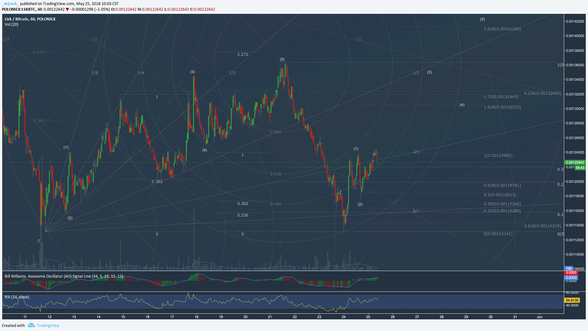  Chart Image