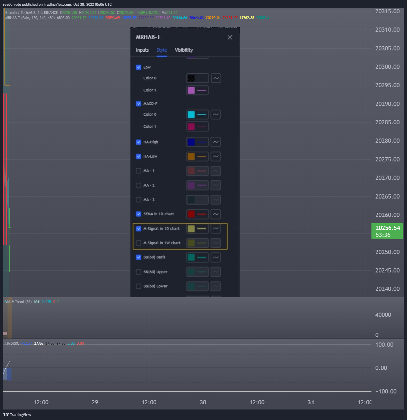 BINANCE:BTCUSDT Chart Image by readCrypto