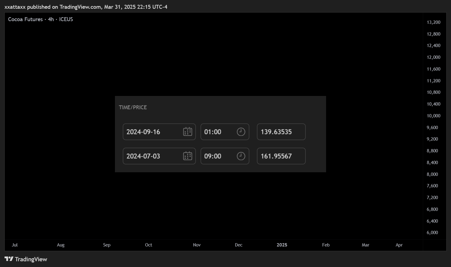 ICEUS_DLY:CC1! Chart Image by xxattaxx
