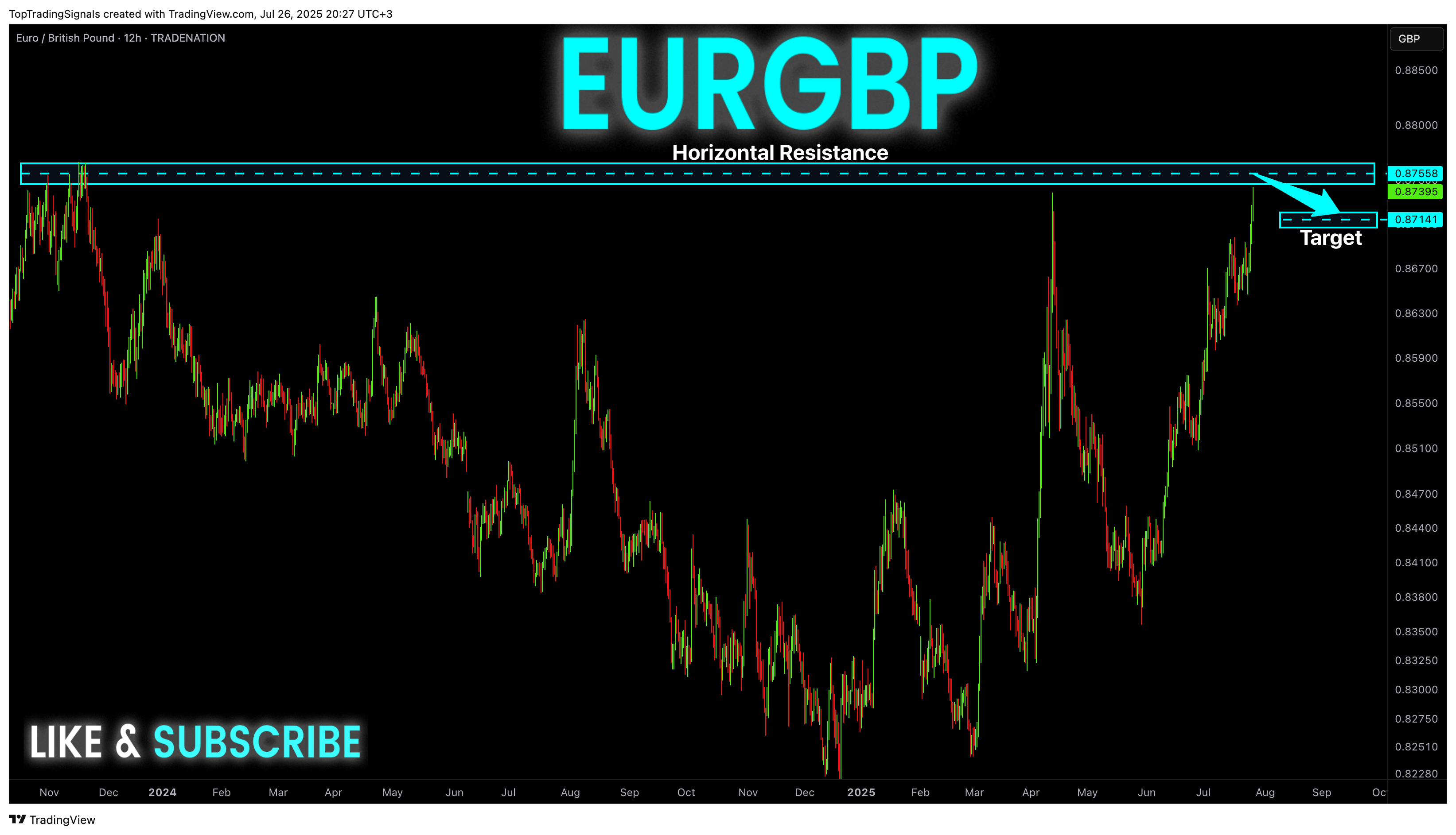 TRADENATION:EURGBP Chart Image by TopTradingSignals
