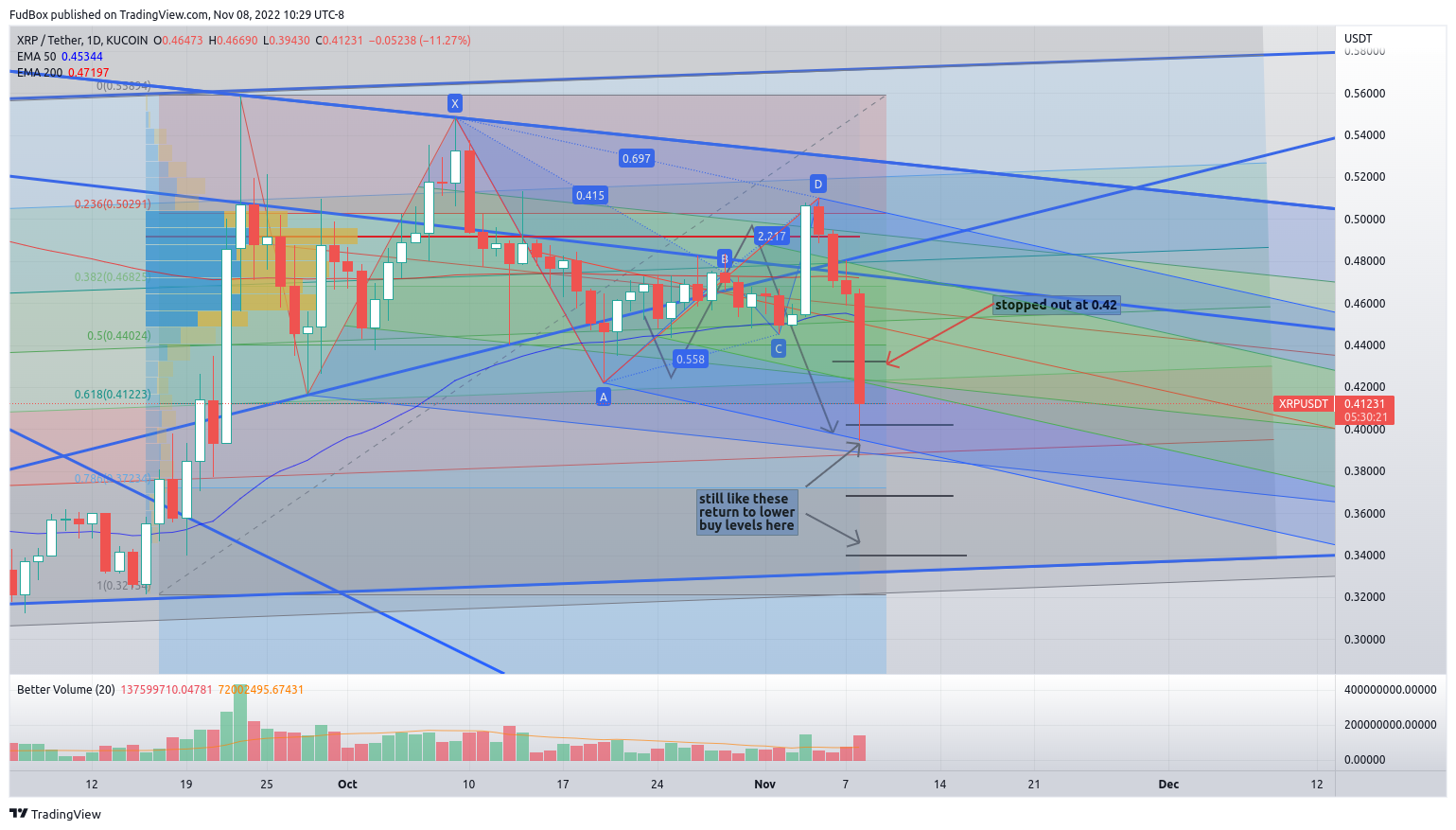 KUCOIN:XRPUSDT Chart Image by FudBox