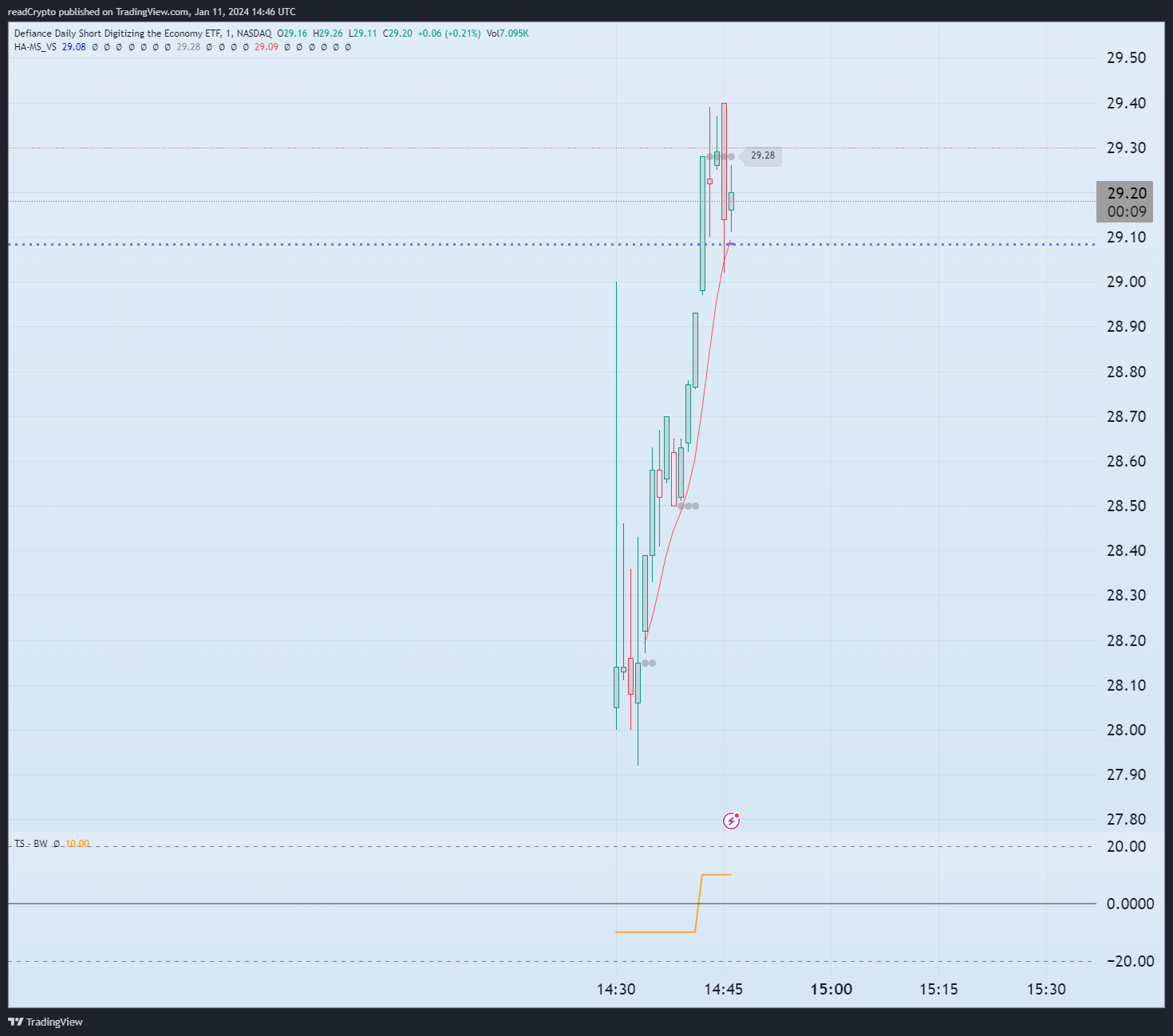 BATS:IBIT Chart Image by readCrypto