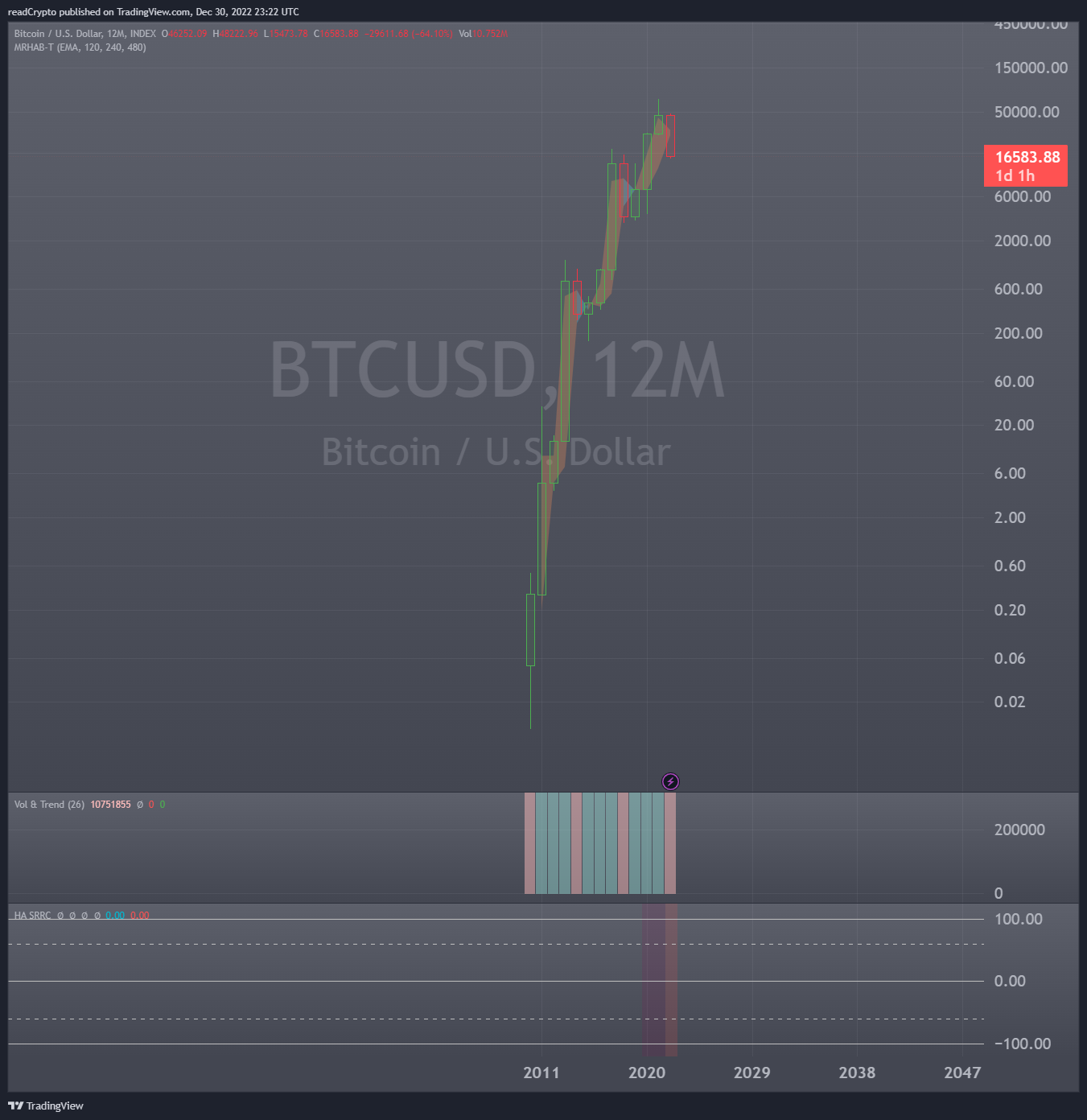 INDEX:BTCUSD Chart Image by readCrypto