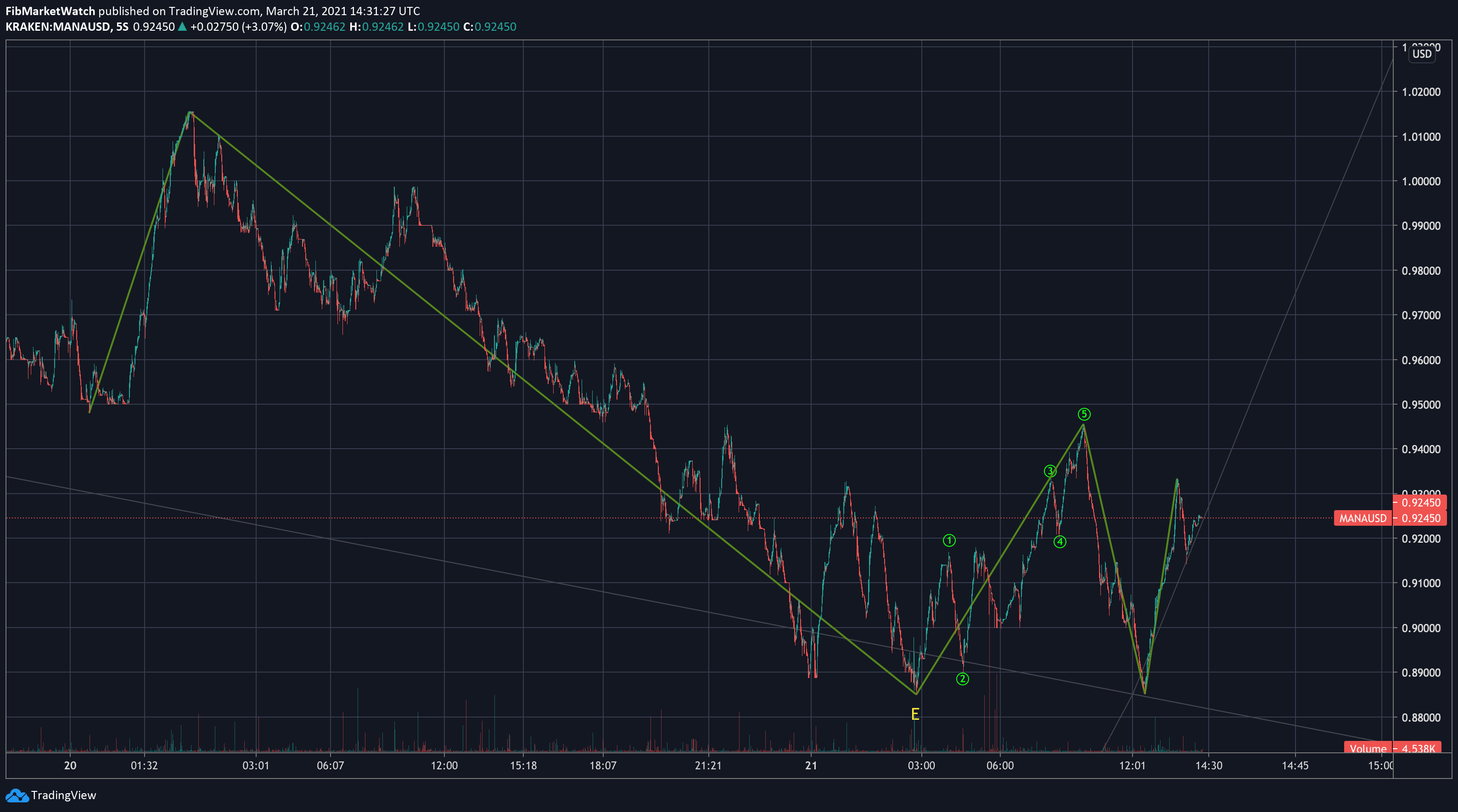  Chart Image