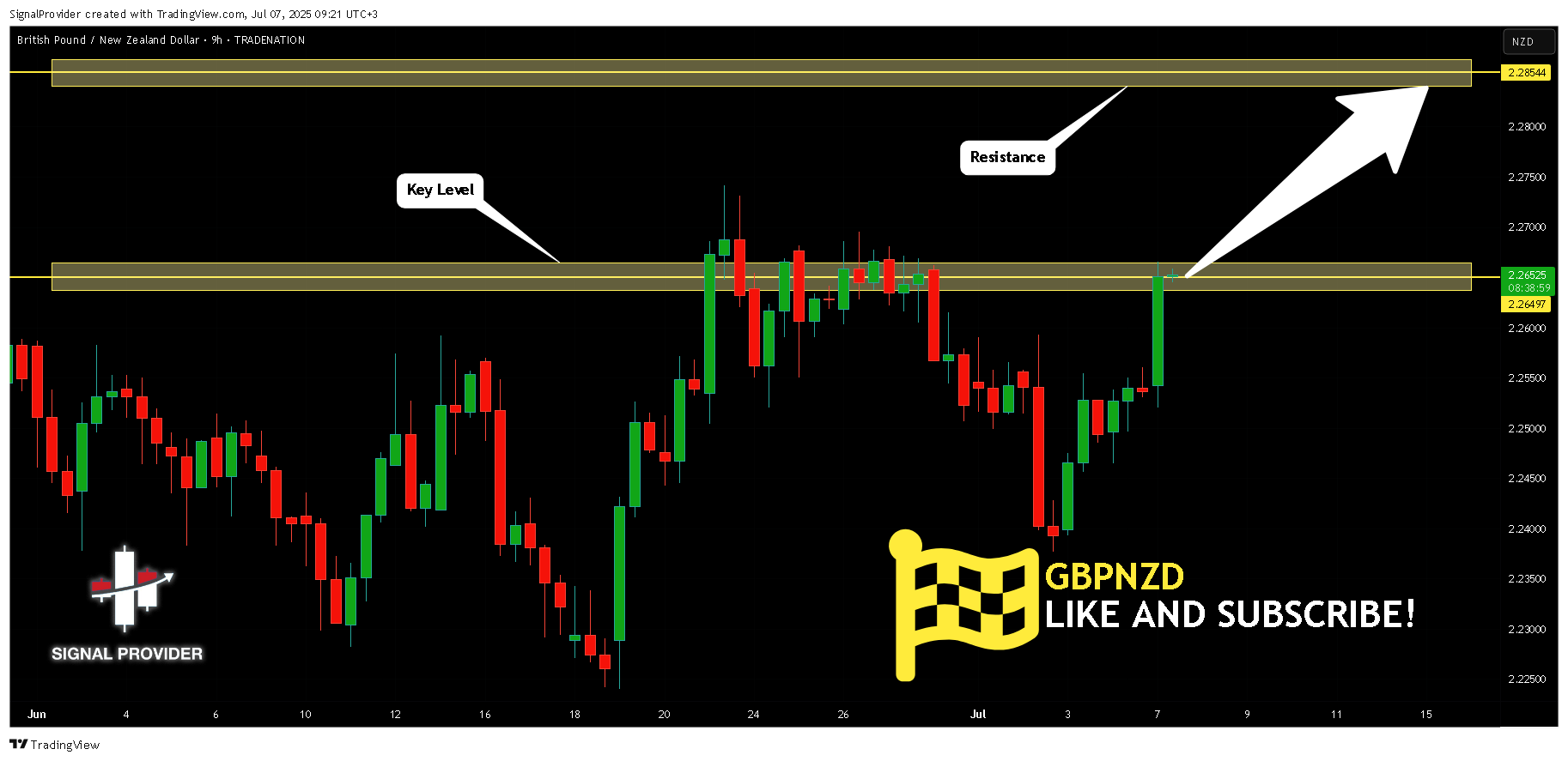 TRADENATION:GBPNZD Chart Image by SignalProvider