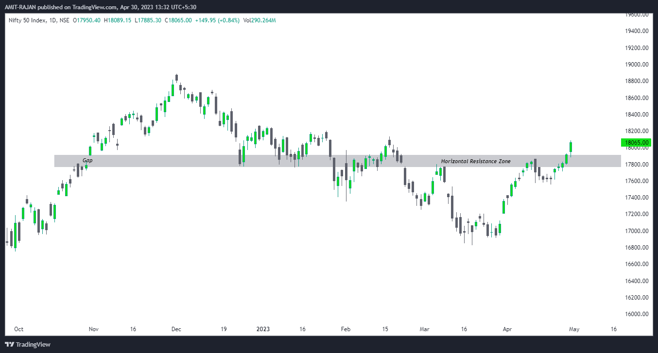 NSE:NIFTY Chart Image by AMIT-RAJAN