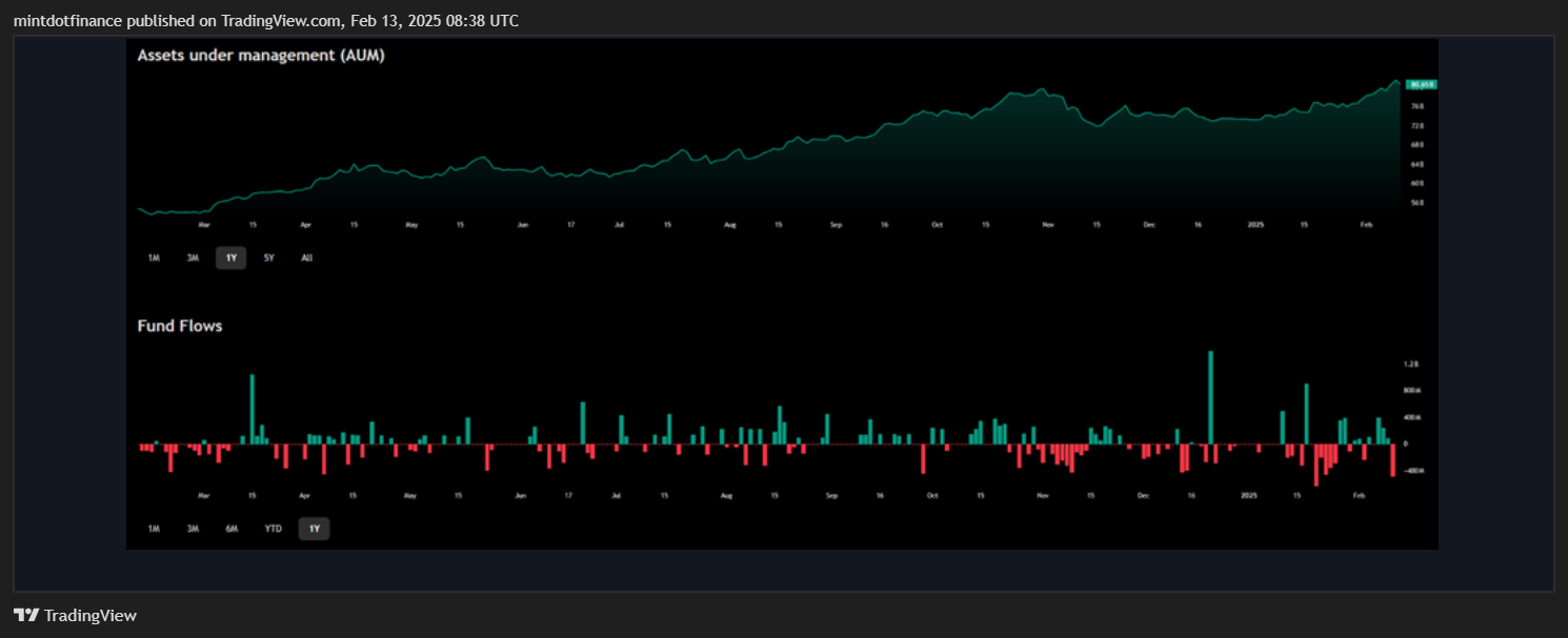 COMEX_MINI:MGC1! Chart Image by mintdotfinance