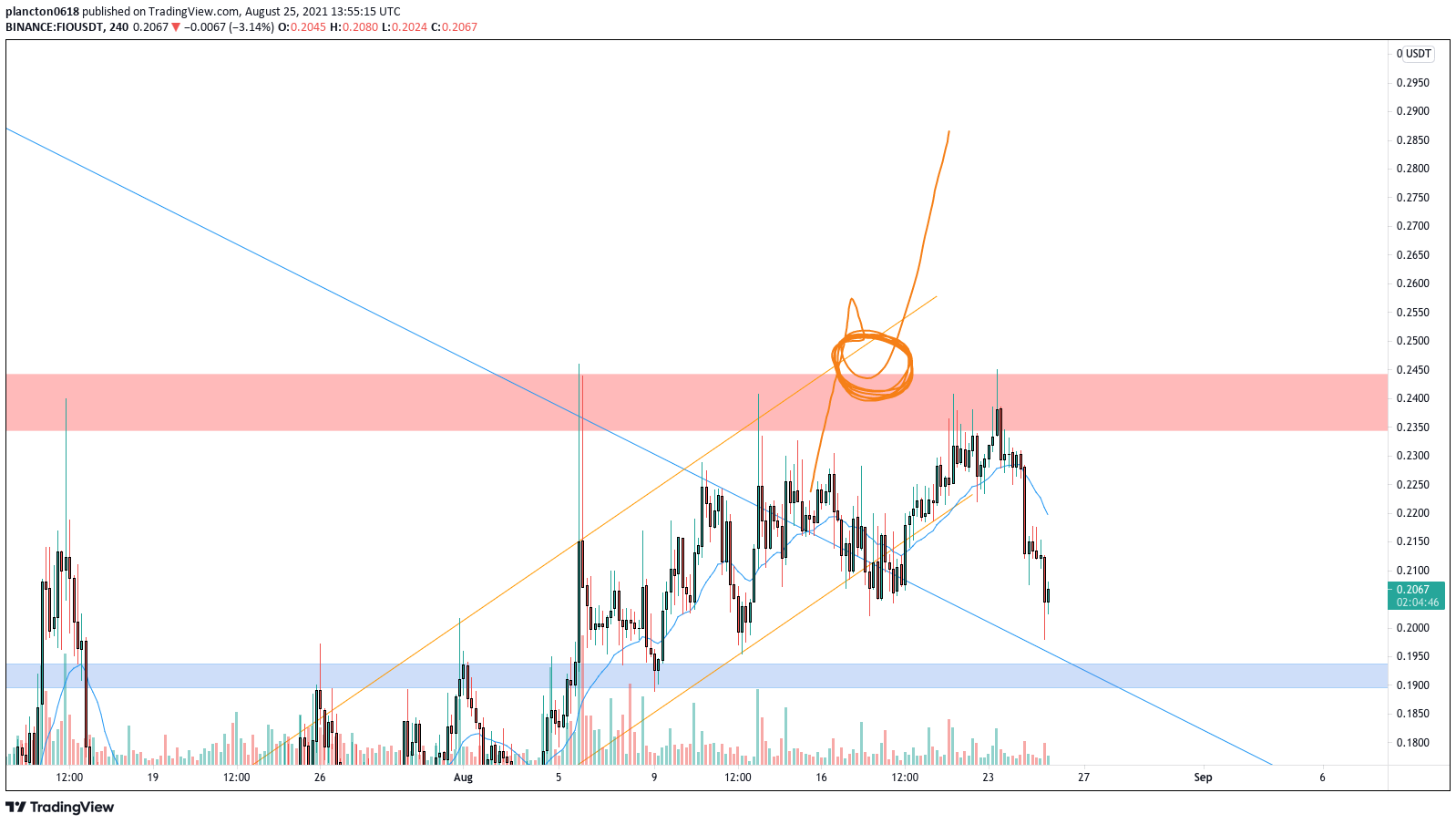  Chart Image