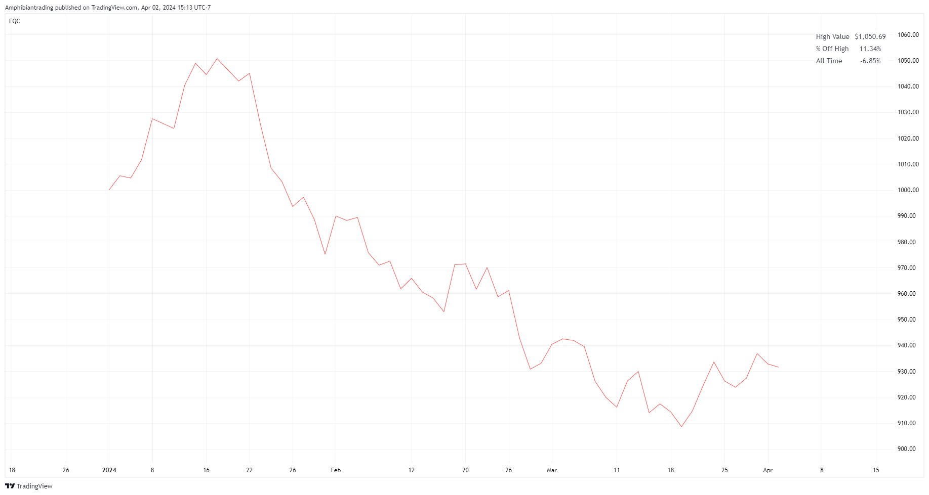BATS:QQQ Chart Image by Amphibiantrading