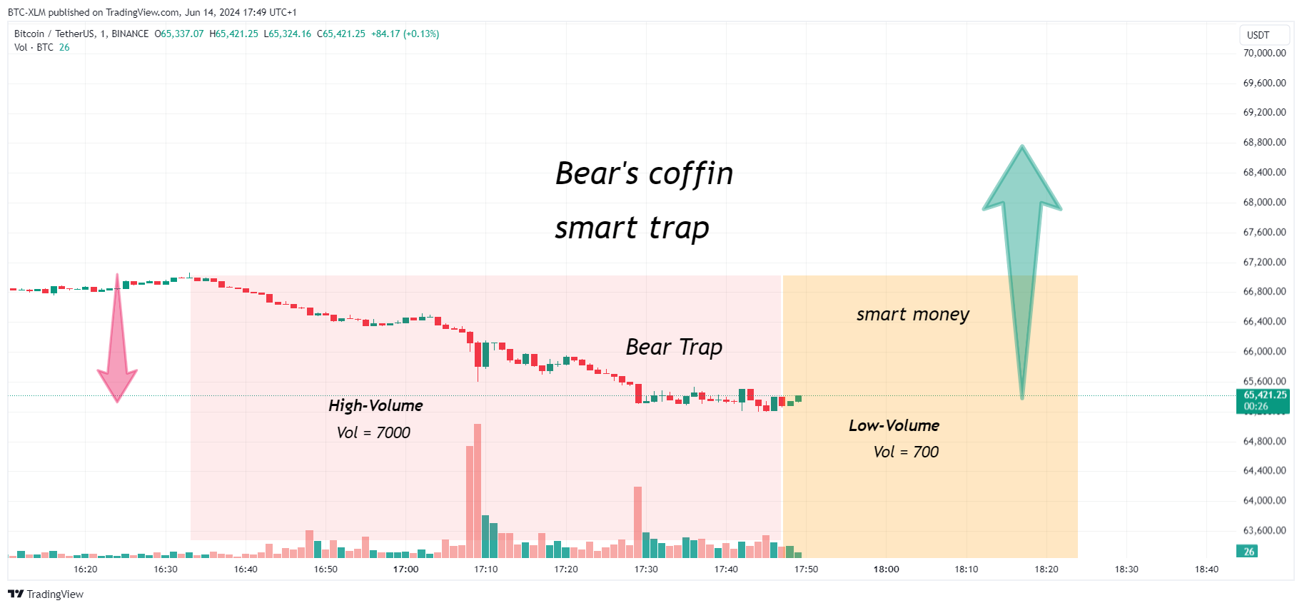 BINANCE:BTCUSDT Chart Image by BTC-XLM