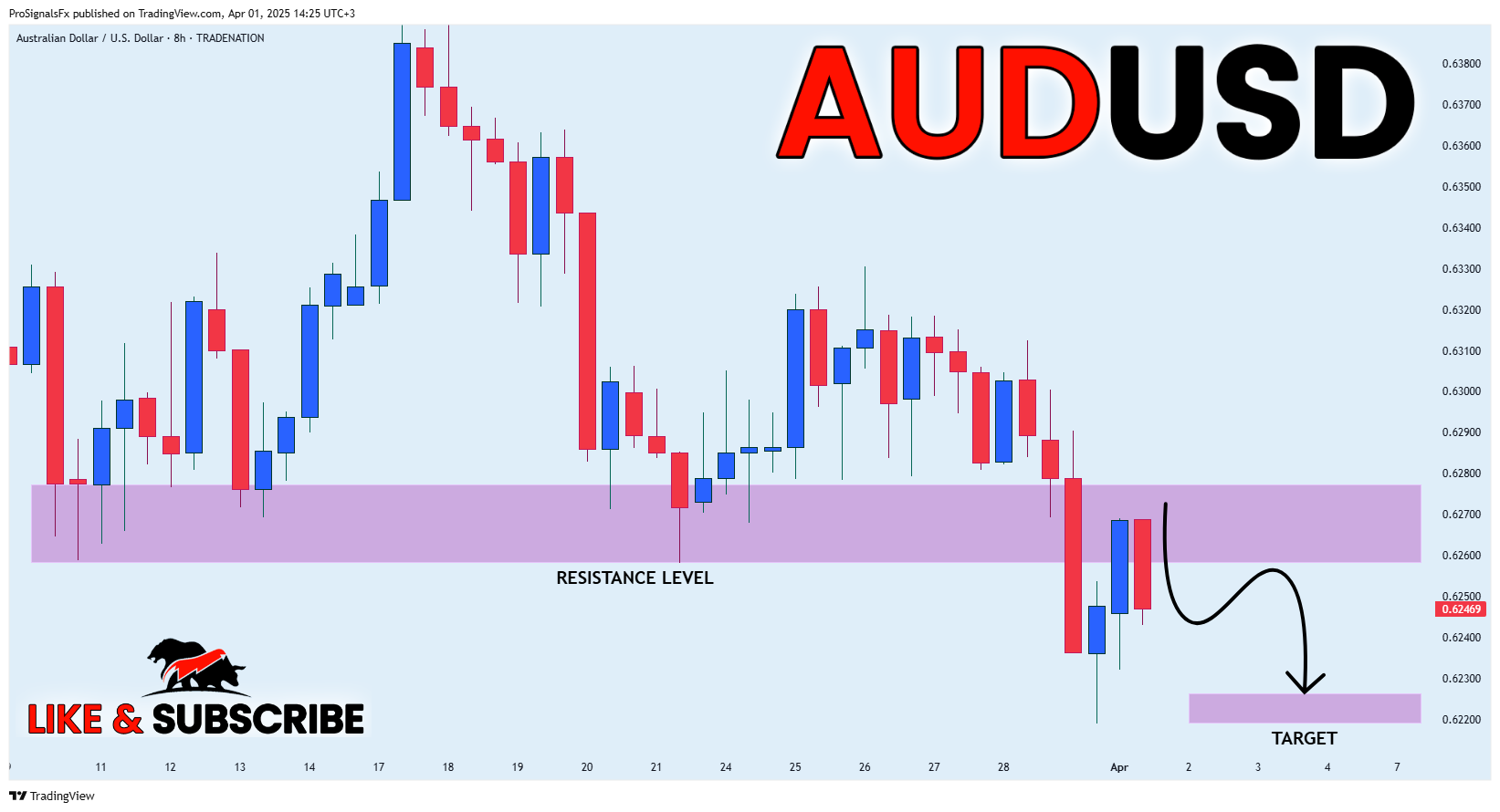 TRADENATION:AUDUSD Chart Image by ProSignalsFx