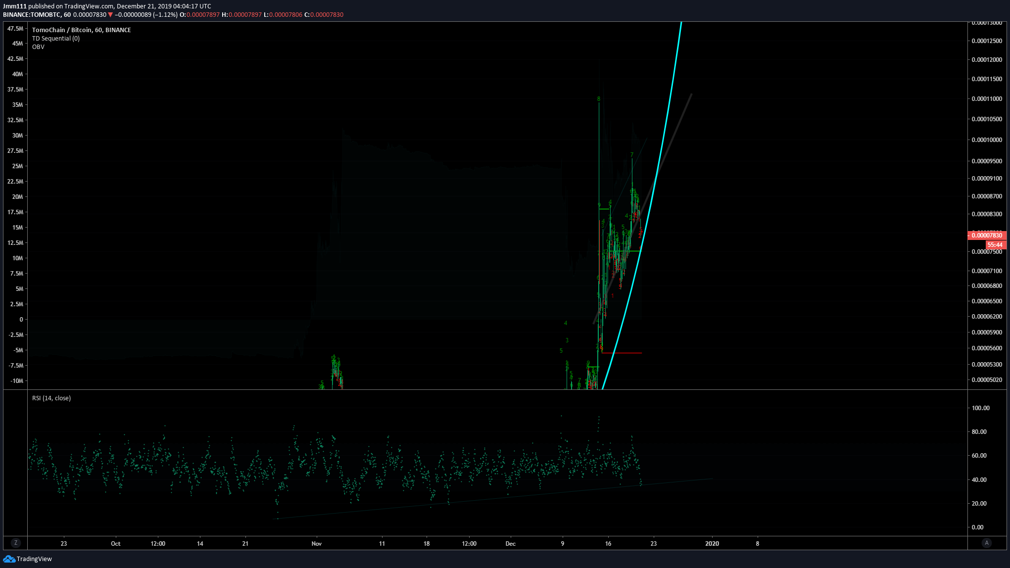  Chart Image