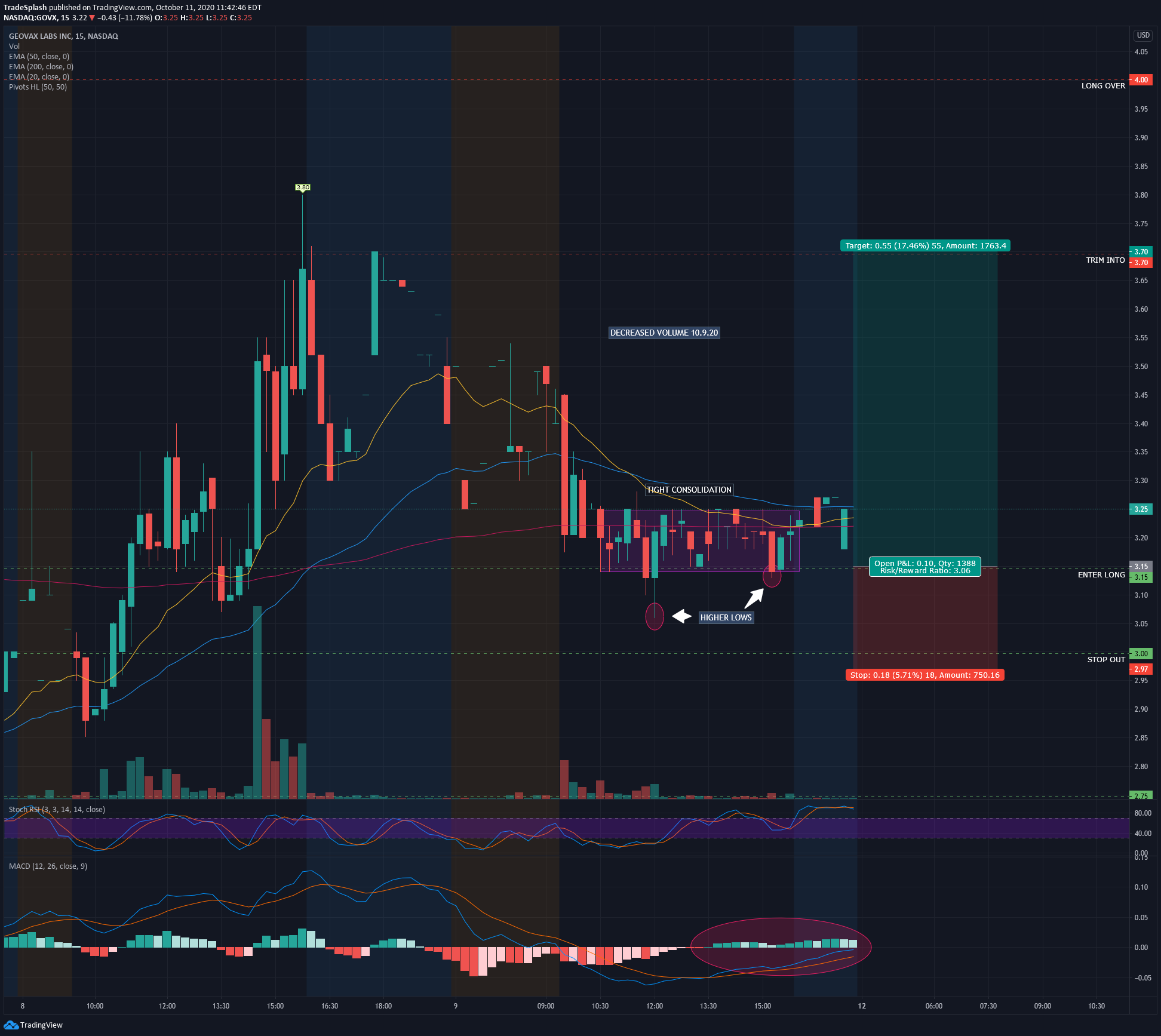  Chart Image