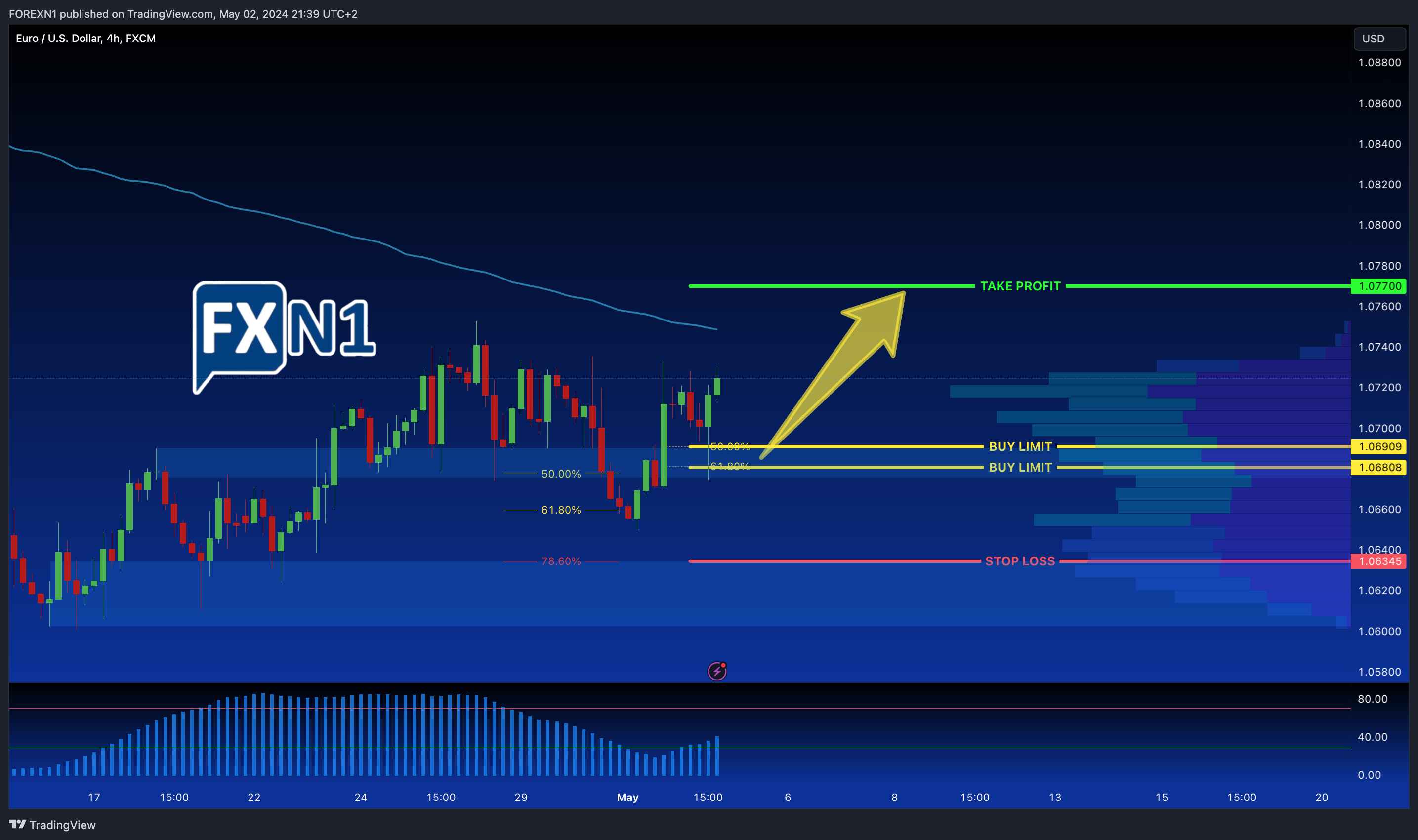 FX:EURUSD Chart Image by FOREXN1
