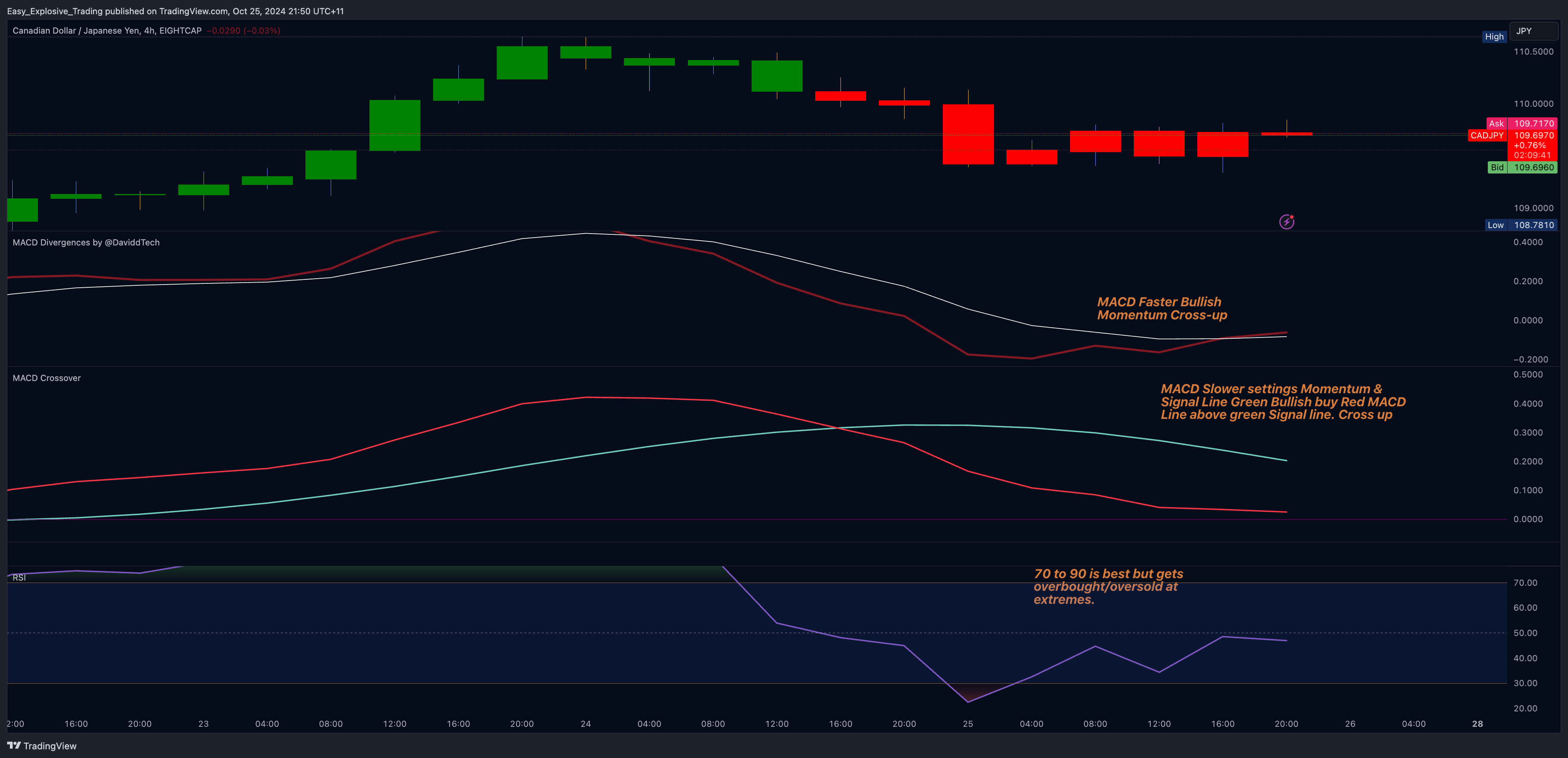 EIGHTCAP:CADJPY Chart Image by Easy_Explosive_Trading