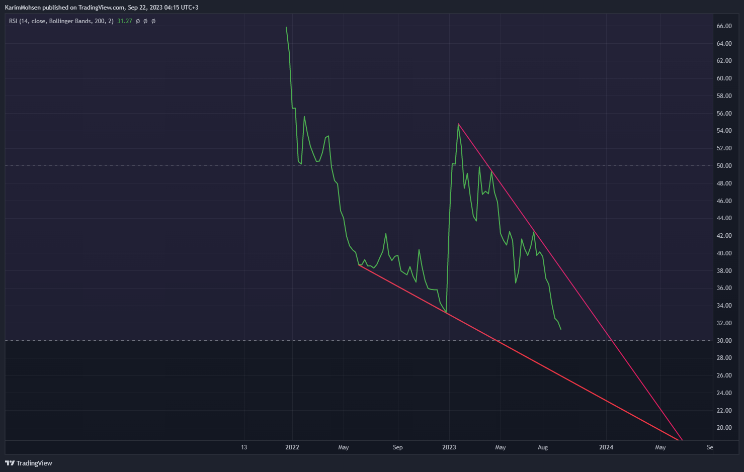 BINANCE:GALAUSDT Chart Image by KarimMohsen