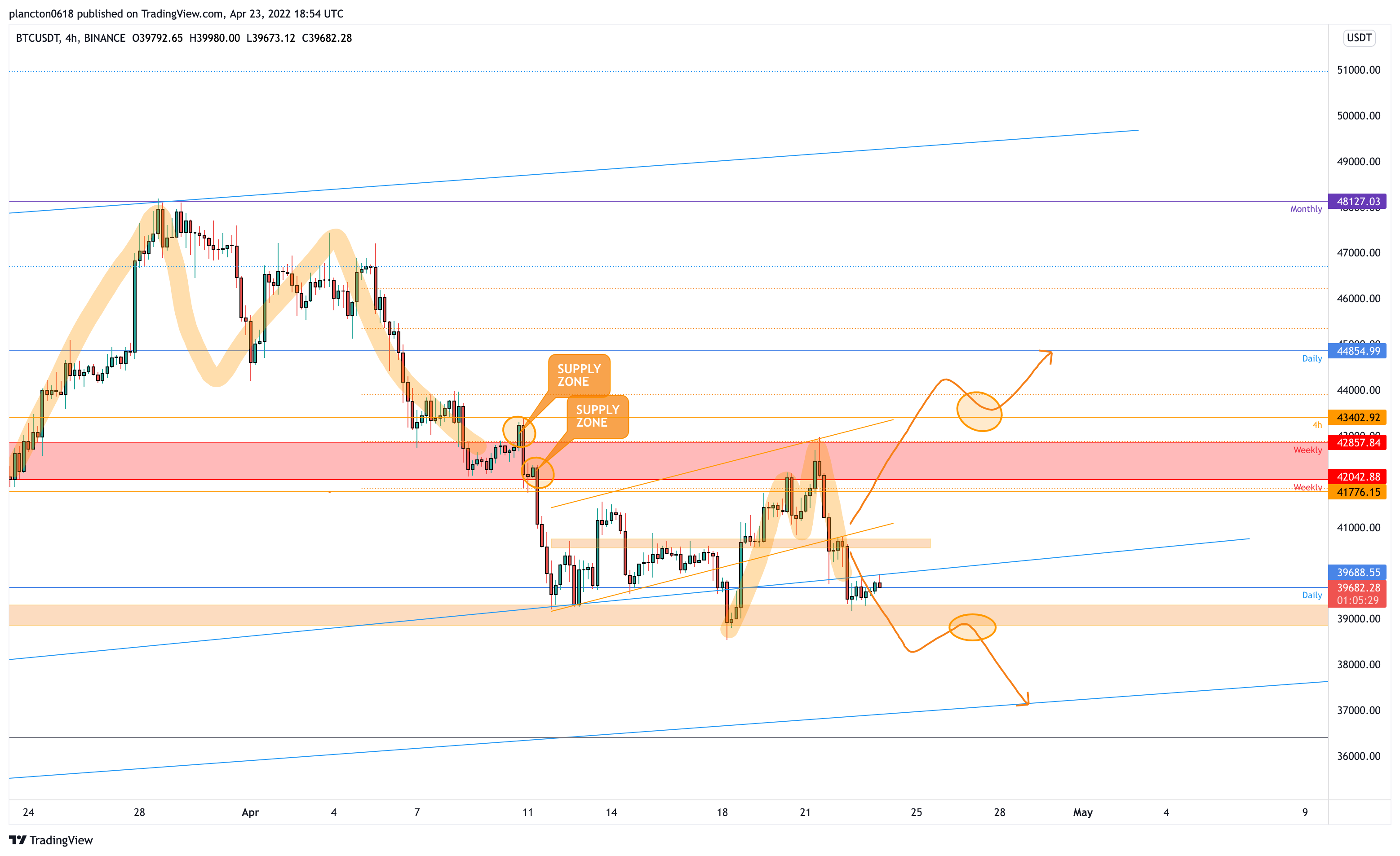 BINANCE:BTCUSDT Chart Image by InkyGrip