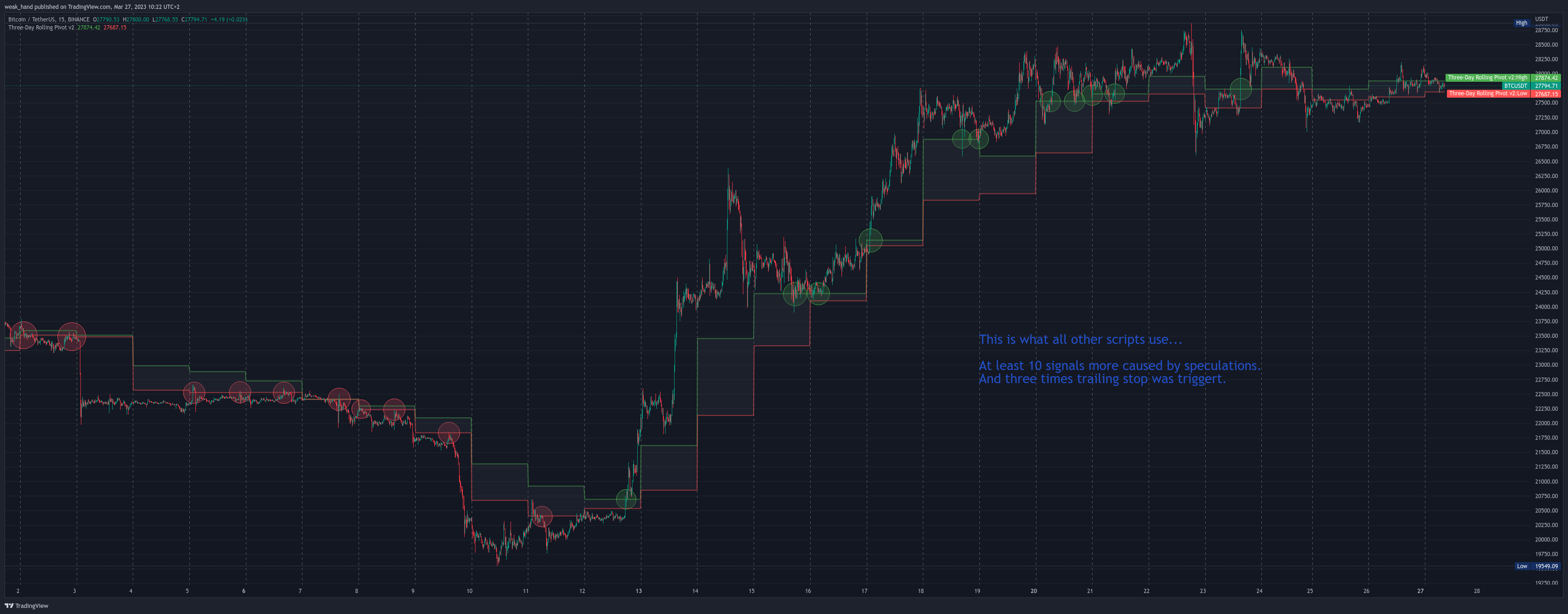 BINANCE:BTCUSDT Chart Image by weak_hand