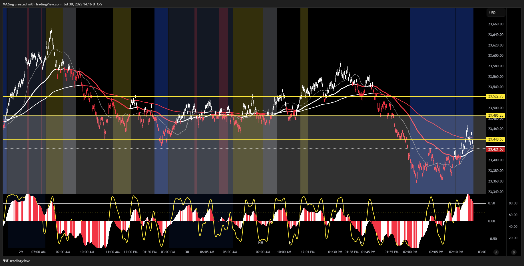 CME_MINI:NQ1! Chart Image by MAZing