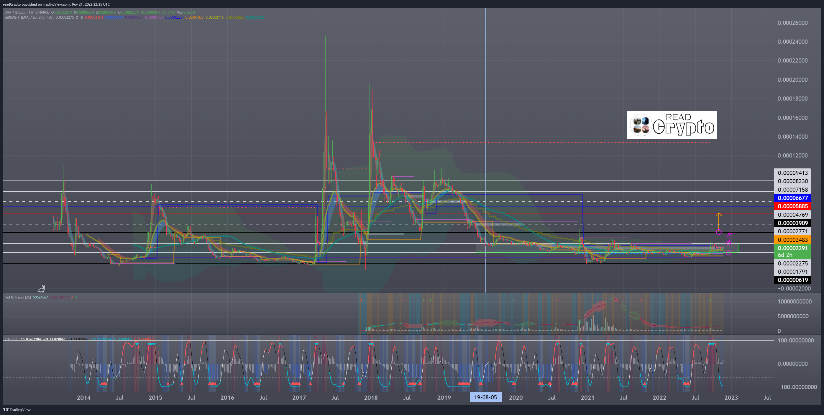 BINANCE:XRPBTC Chart Image by readCrypto
