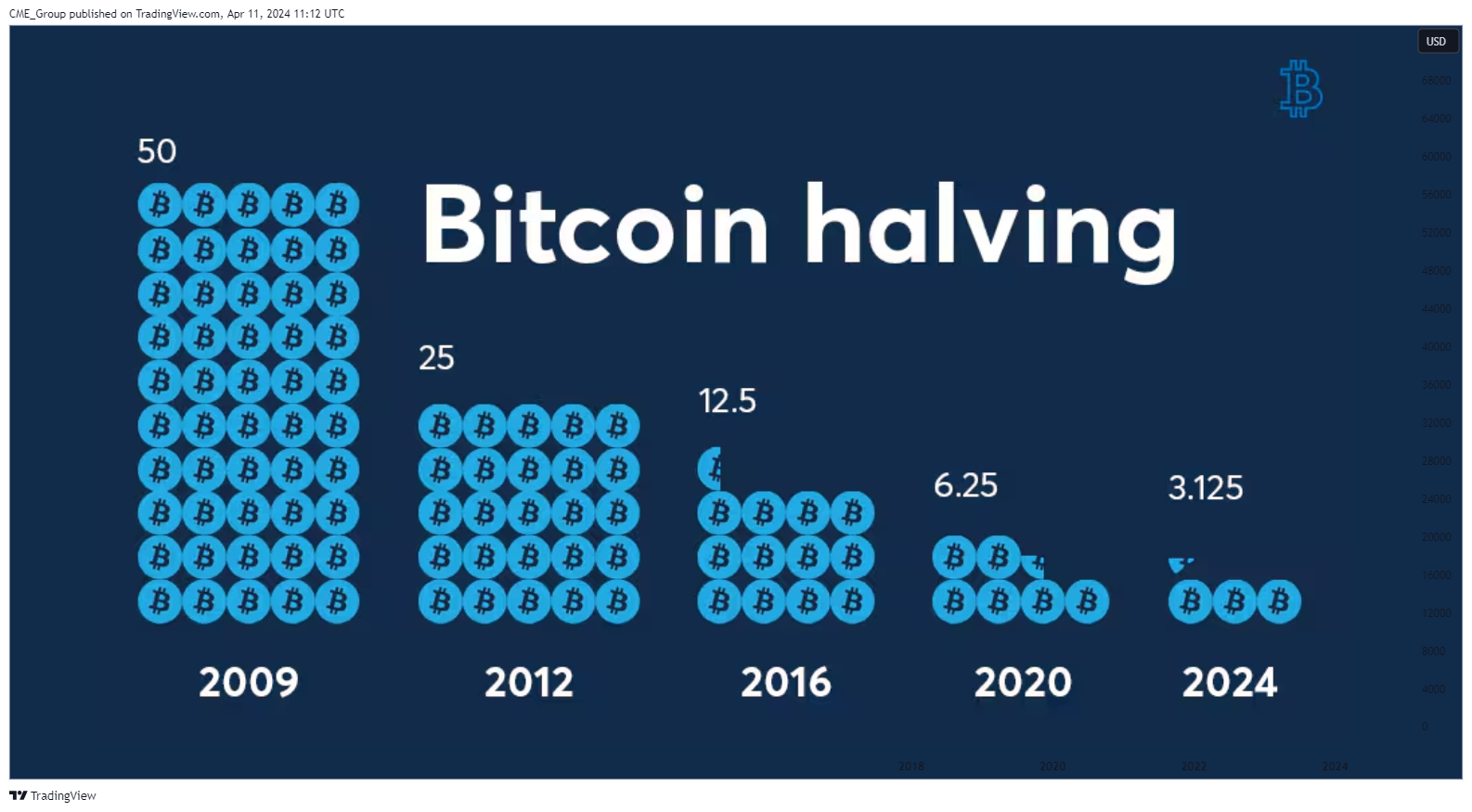 CME:BTC1! Chart Image by CME_Group