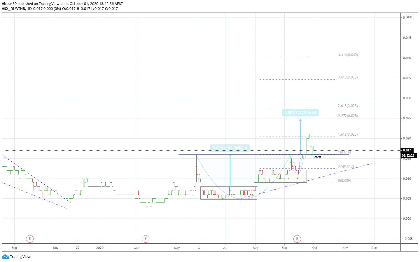  Chart Image