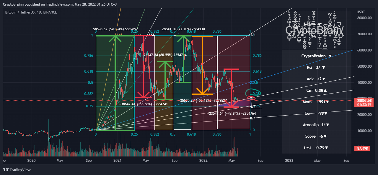 BINANCE:BTCUSDT Chart Image by CryptoBrainn