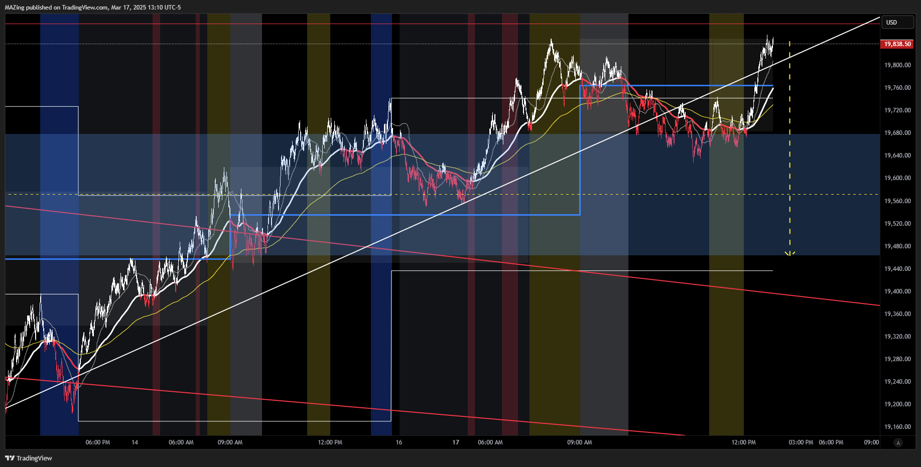 CME_MINI:NQ1! Chart Image by MAZing