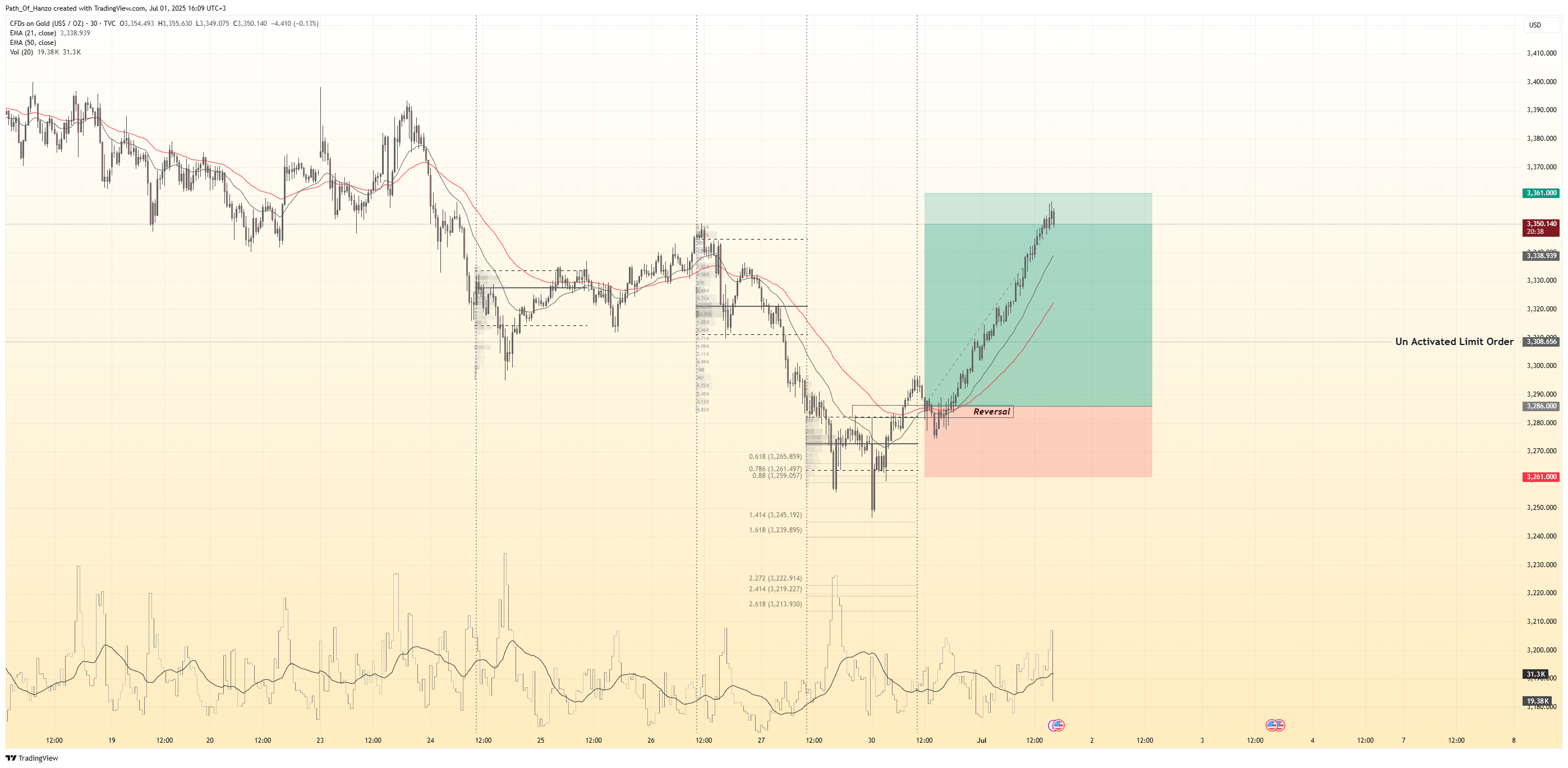 TVC:GOLD Chart Image by Path_Of_Hanzo