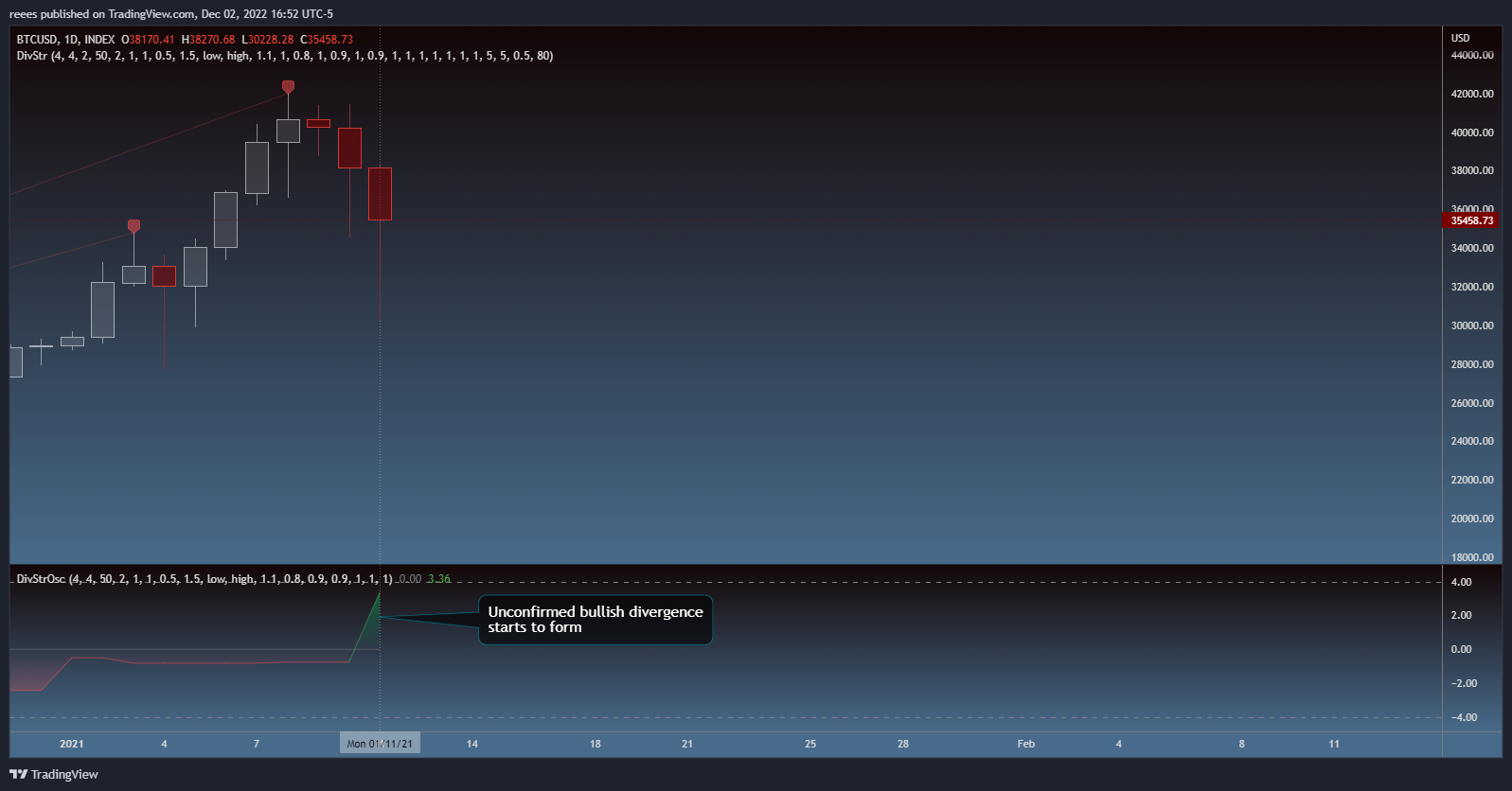 INDEX:BTCUSD Chart Image by reees