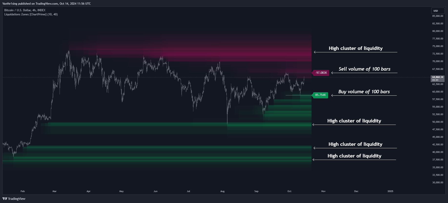 INDEX:BTCUSD Chart Image by VanHe1sing