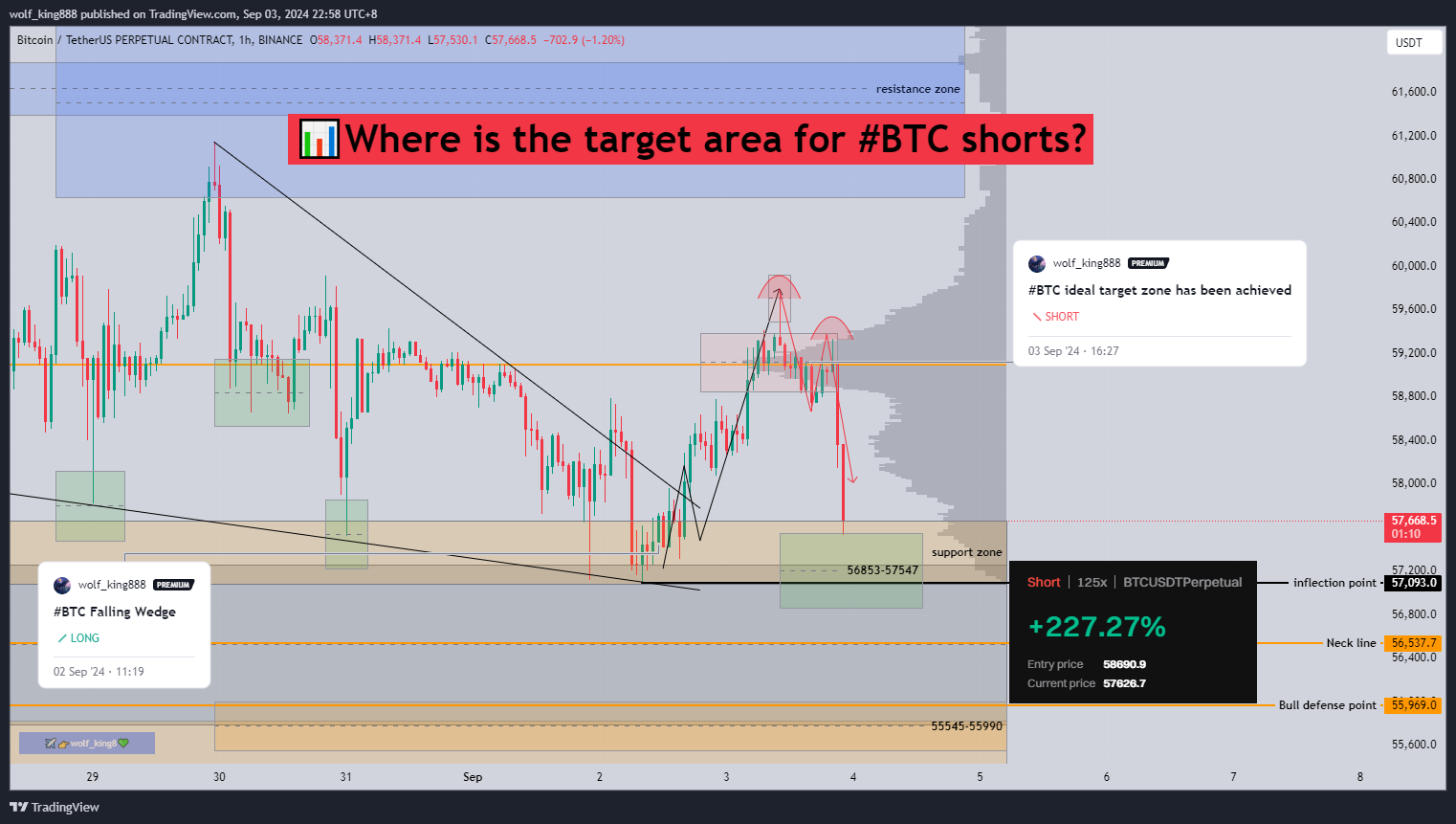BINANCE:BTCUSDT.P Chart Image by wolf_king888